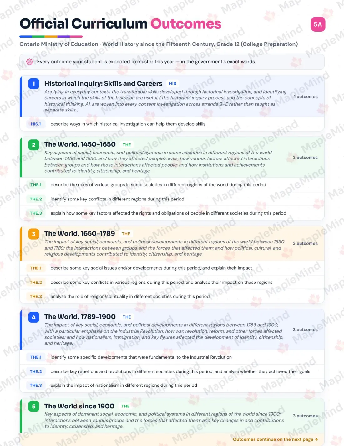Page 5 of 35 from the World History since the Fifteenth Century, Grade 12 (College Preparation) Ontario Course Companion — official Ontario curriculum outcomes checklist