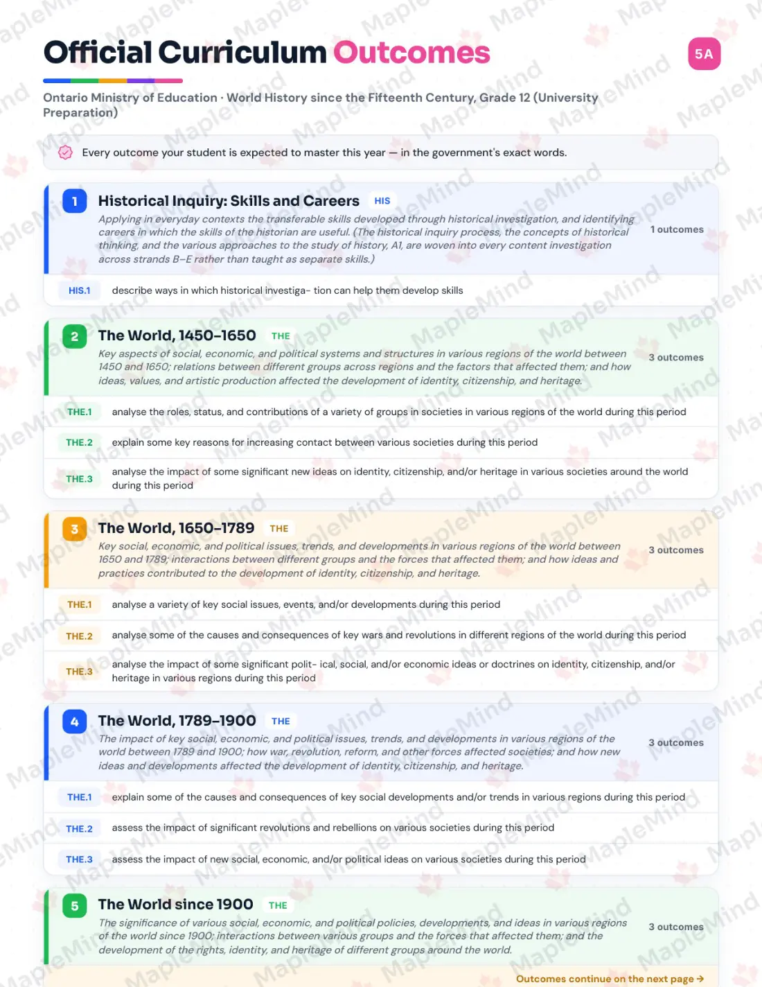 Page 5 of 35 from the World History since the Fifteenth Century, Grade 12 (University Preparation) Ontario Course Companion — official Ontario curriculum outcomes checklist