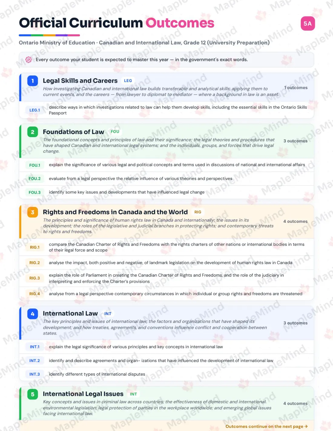 Page 5 of 35 from the Canadian and International Law, Grade 12 (University Preparation) Ontario Course Companion — official Ontario curriculum outcomes checklist