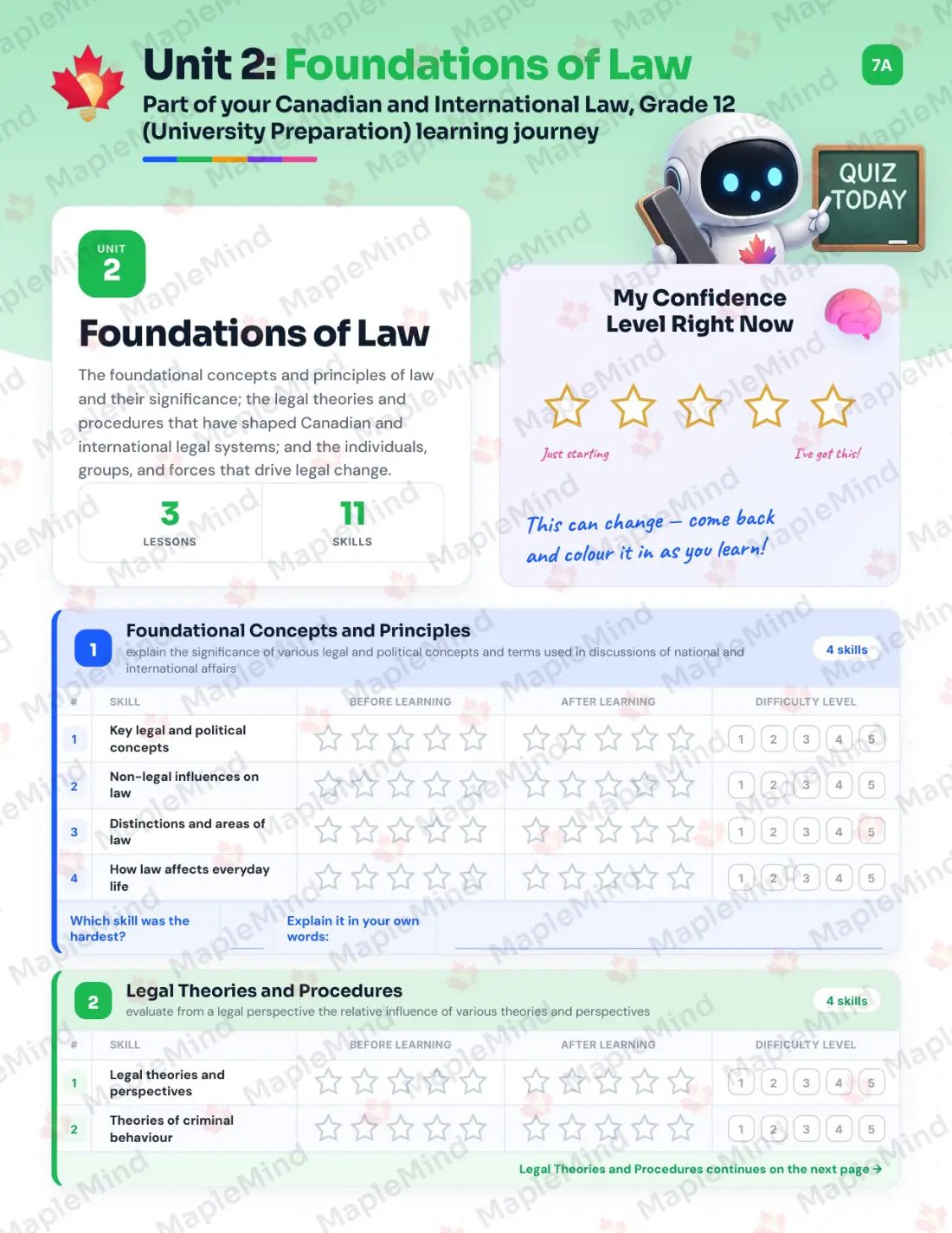 Page 10 of 35 from the Canadian and International Law, Grade 12 (University Preparation) Ontario Course Companion — skills tracker with before and after self-assessment