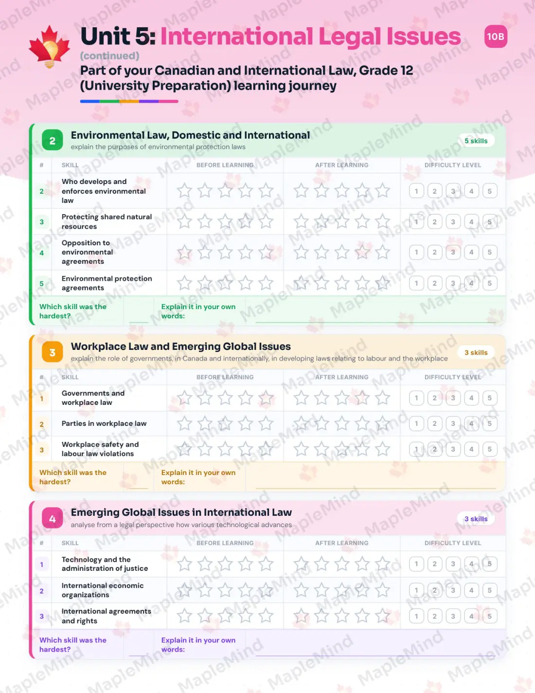 Page 23 of 35 from the Canadian and International Law, Grade 12 (University Preparation) Ontario Course Companion — skills tracker with before and after self-assessment
