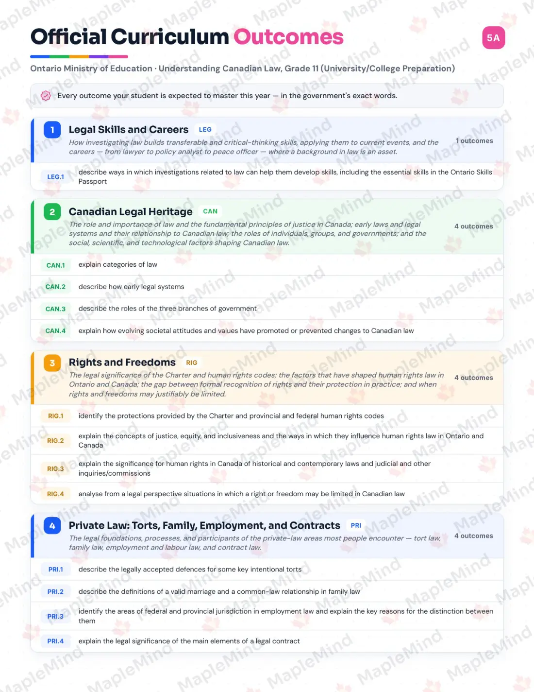Page 5 of 36 from the Understanding Canadian Law, Grade 11 (University/College Preparation) Ontario Course Companion — official Ontario curriculum outcomes checklist