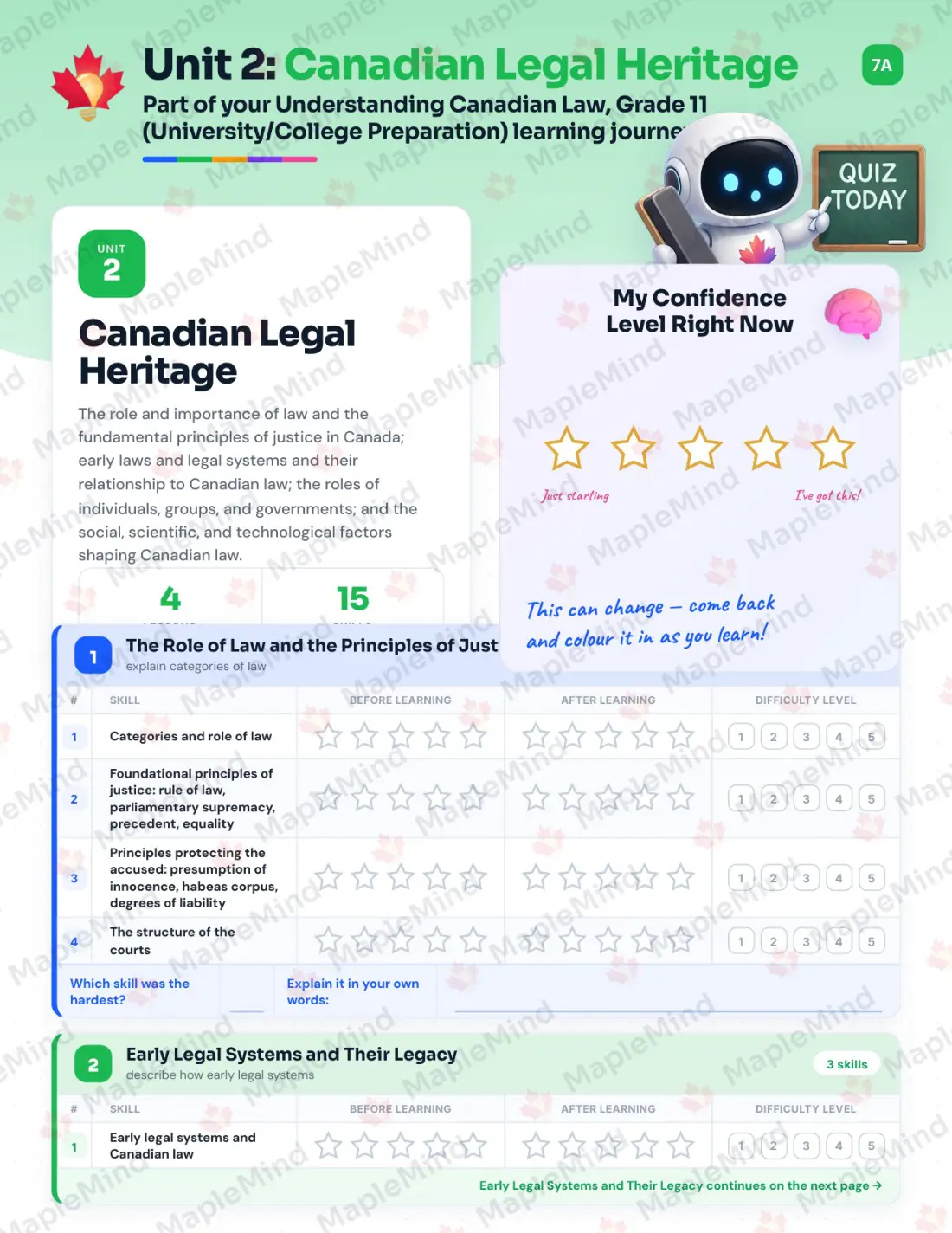Page 10 of 36 from the Understanding Canadian Law, Grade 11 (University/College Preparation) Ontario Course Companion — skills tracker with before and after self-assessment