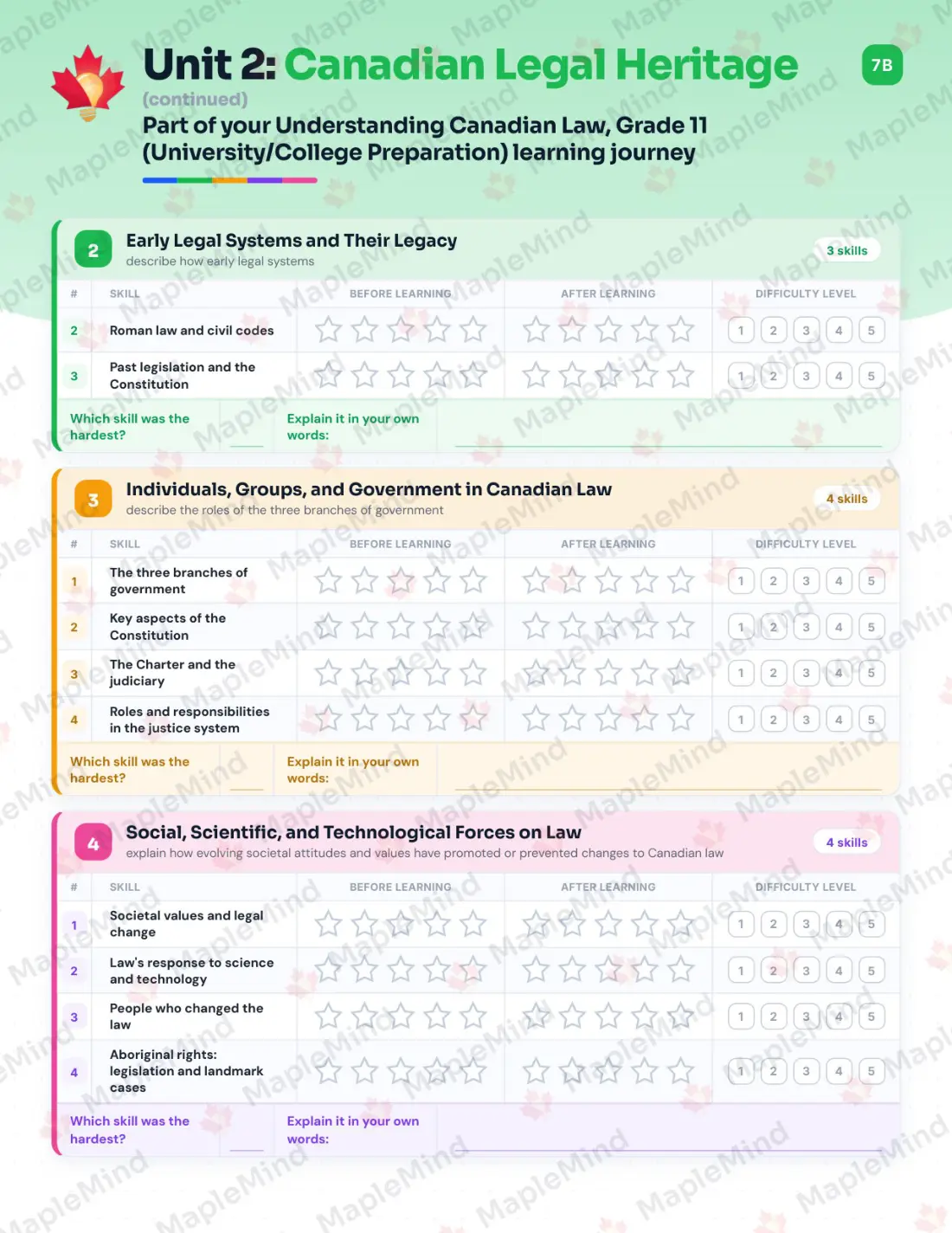 Page 11 of 36 from the Understanding Canadian Law, Grade 11 (University/College Preparation) Ontario Course Companion — skills tracker with before and after self-assessment