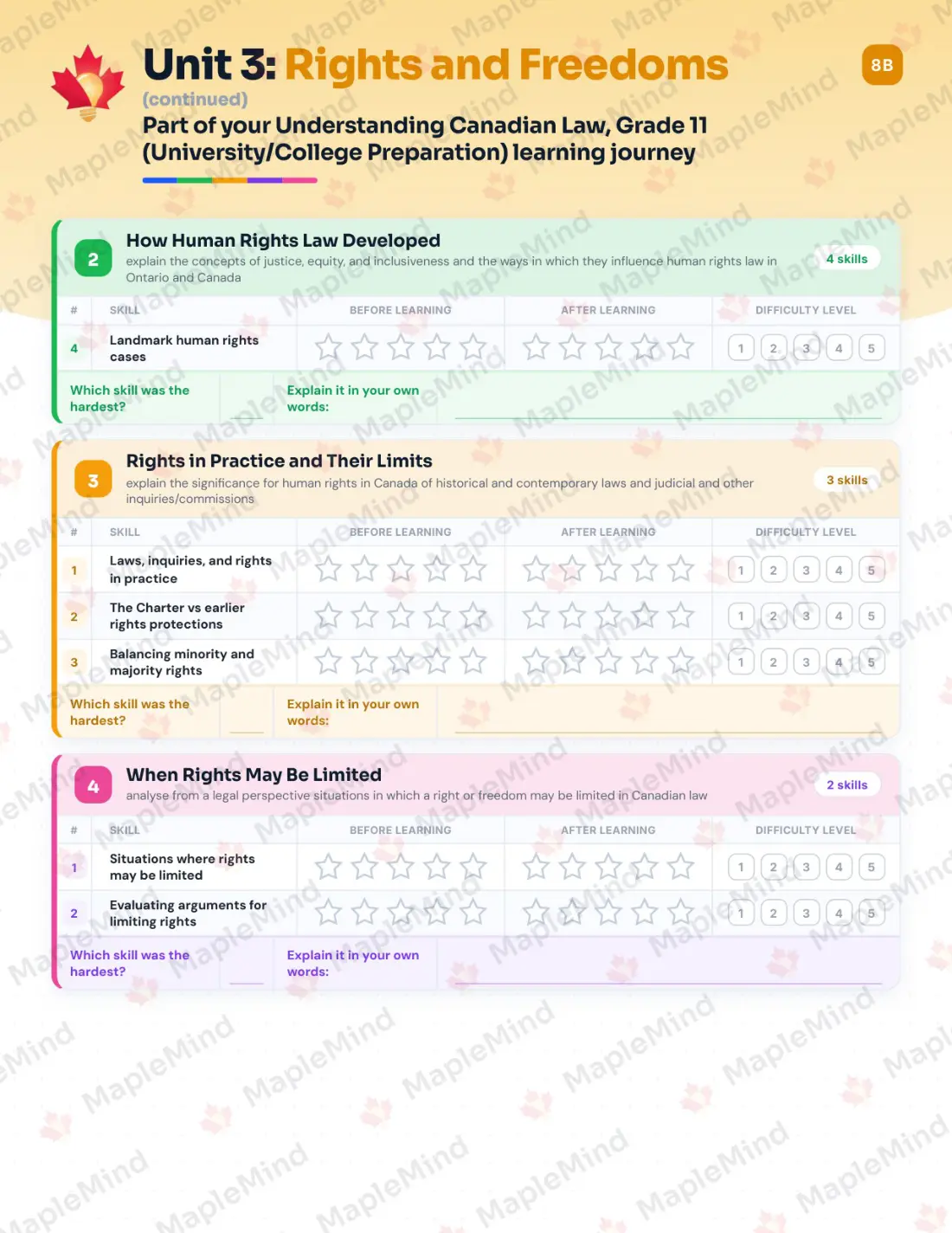 Page 15 of 36 from the Understanding Canadian Law, Grade 11 (University/College Preparation) Ontario Course Companion — skills tracker with before and after self-assessment