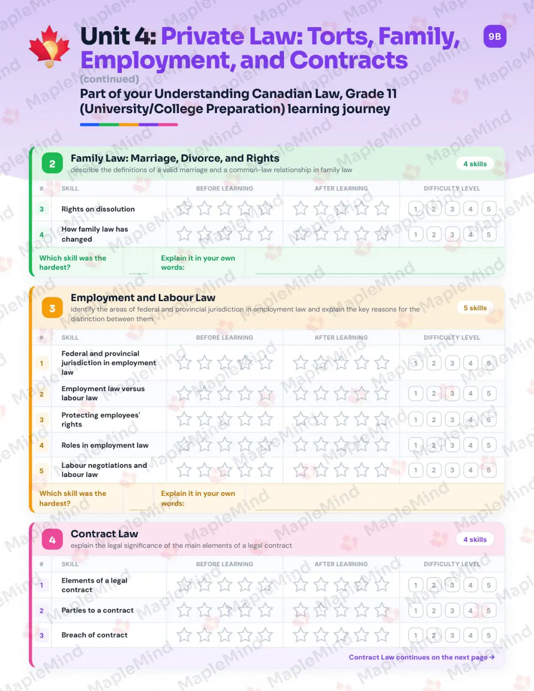 Page 19 of 36 from the Understanding Canadian Law, Grade 11 (University/College Preparation) Ontario Course Companion — skills tracker with before and after self-assessment