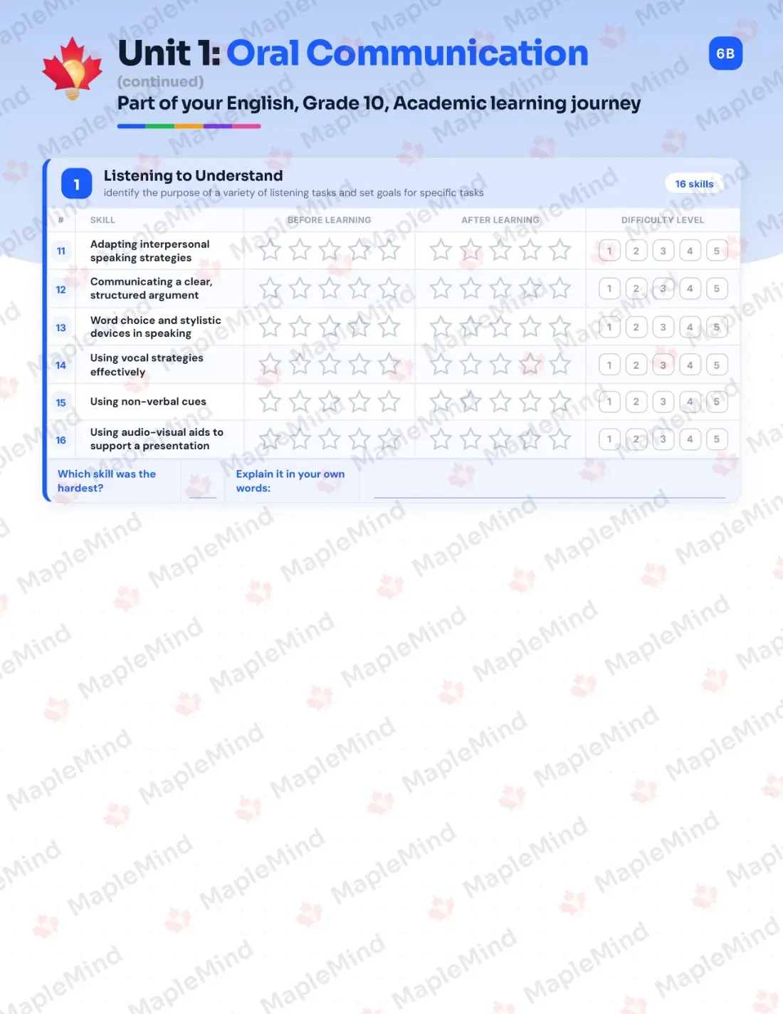 Page 7 of 31 from the English, Grade 10, Academic Ontario Course Companion — skills tracker with before and after self-assessment