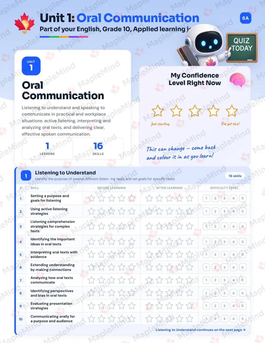 Page 6 of 31 from the English, Grade 10, Applied Ontario Course Companion — skills tracker with before and after self-assessment