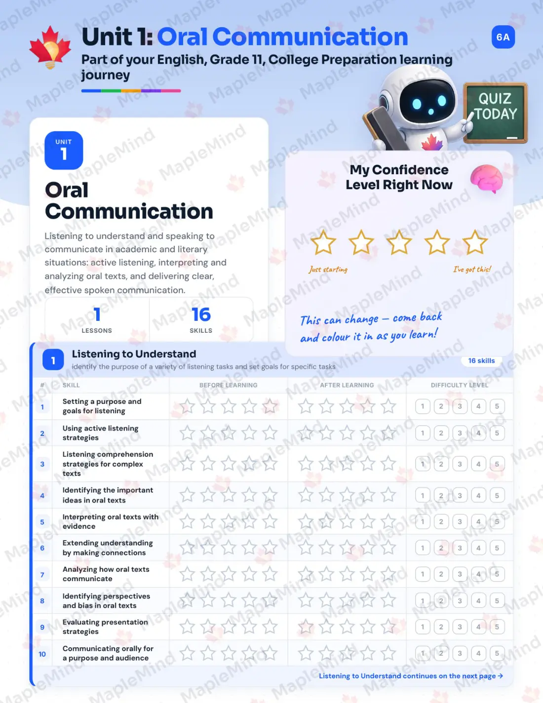 Page 6 of 31 from the English, Grade 11, College Preparation Ontario Course Companion — skills tracker with before and after self-assessment