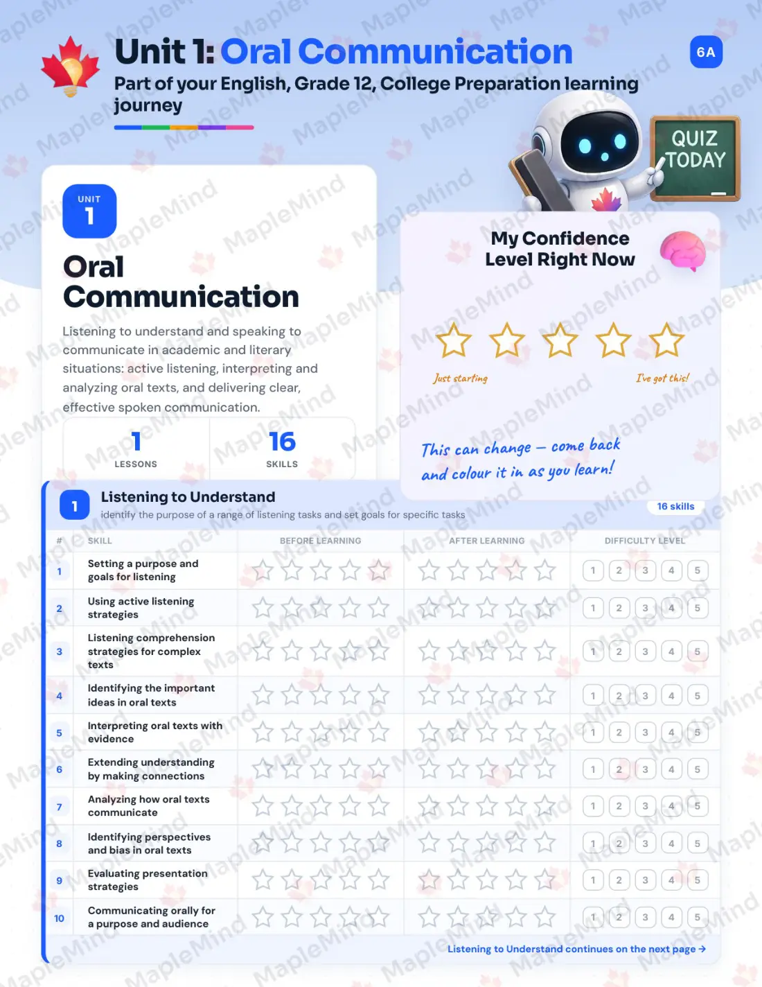 Page 6 of 31 from the English, Grade 12, College Preparation Ontario Course Companion — skills tracker with before and after self-assessment