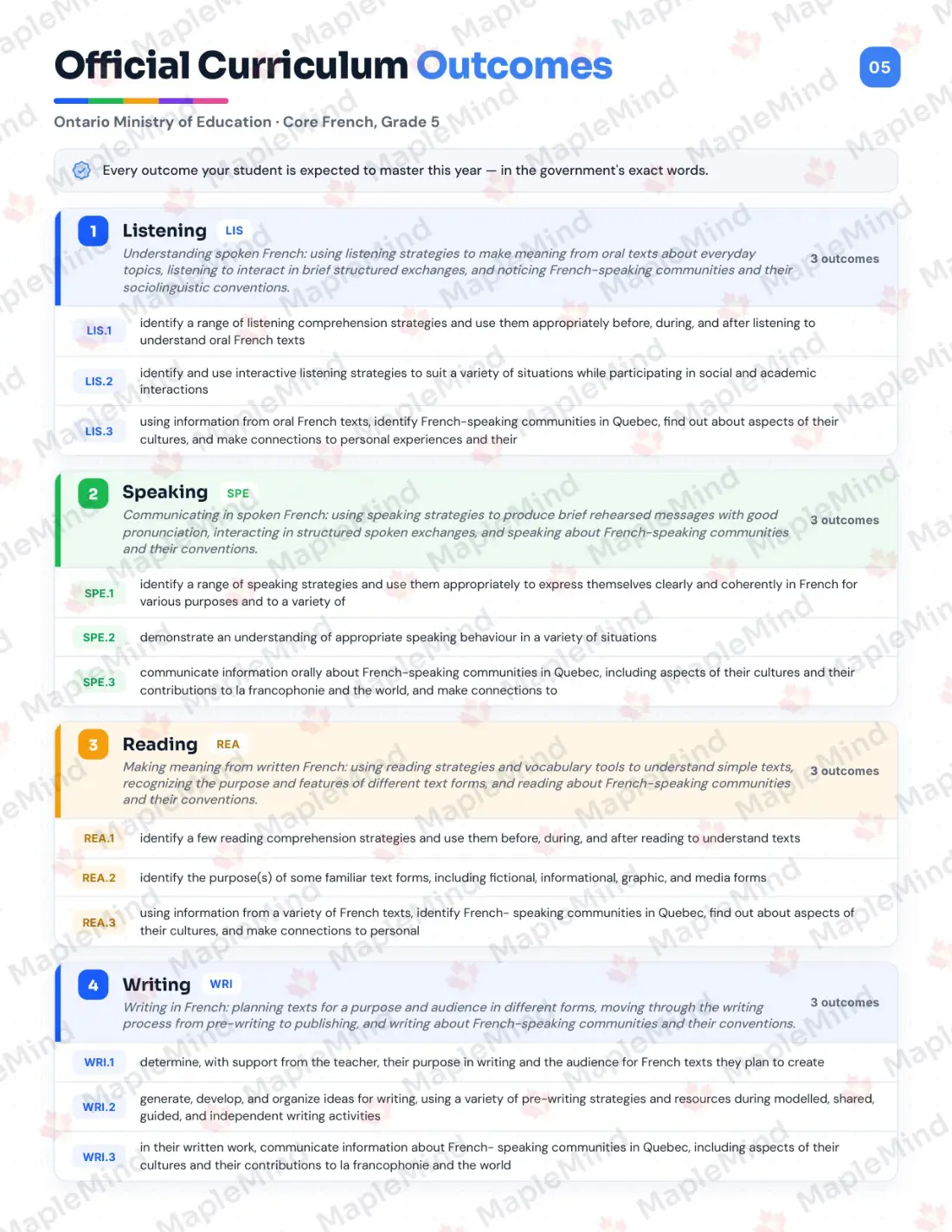 Page 5 of 31 from the Core French, Grade 5 Ontario Course Companion — official Ontario curriculum outcomes checklist