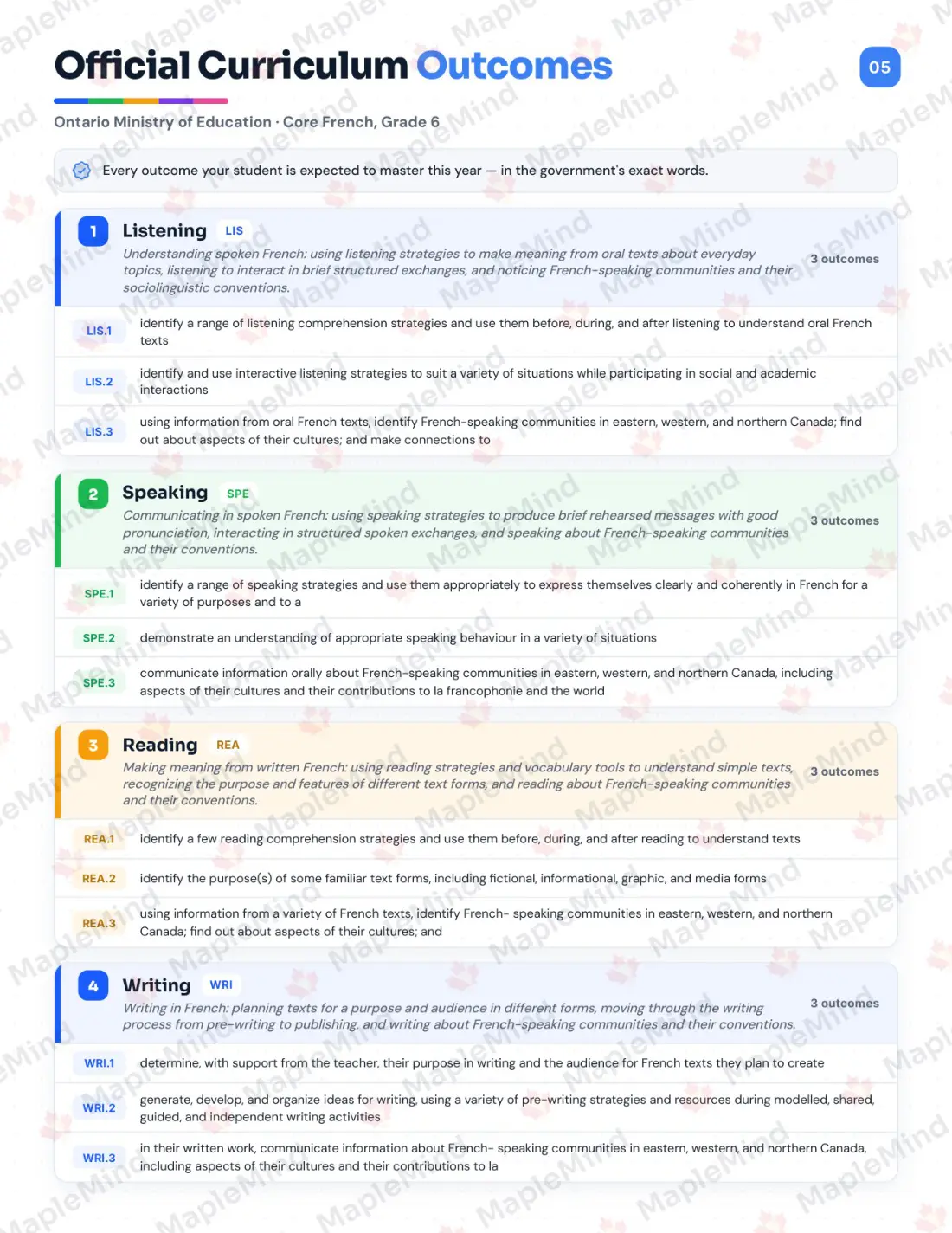 Page 5 of 31 from the Core French, Grade 6 Ontario Course Companion — official Ontario curriculum outcomes checklist