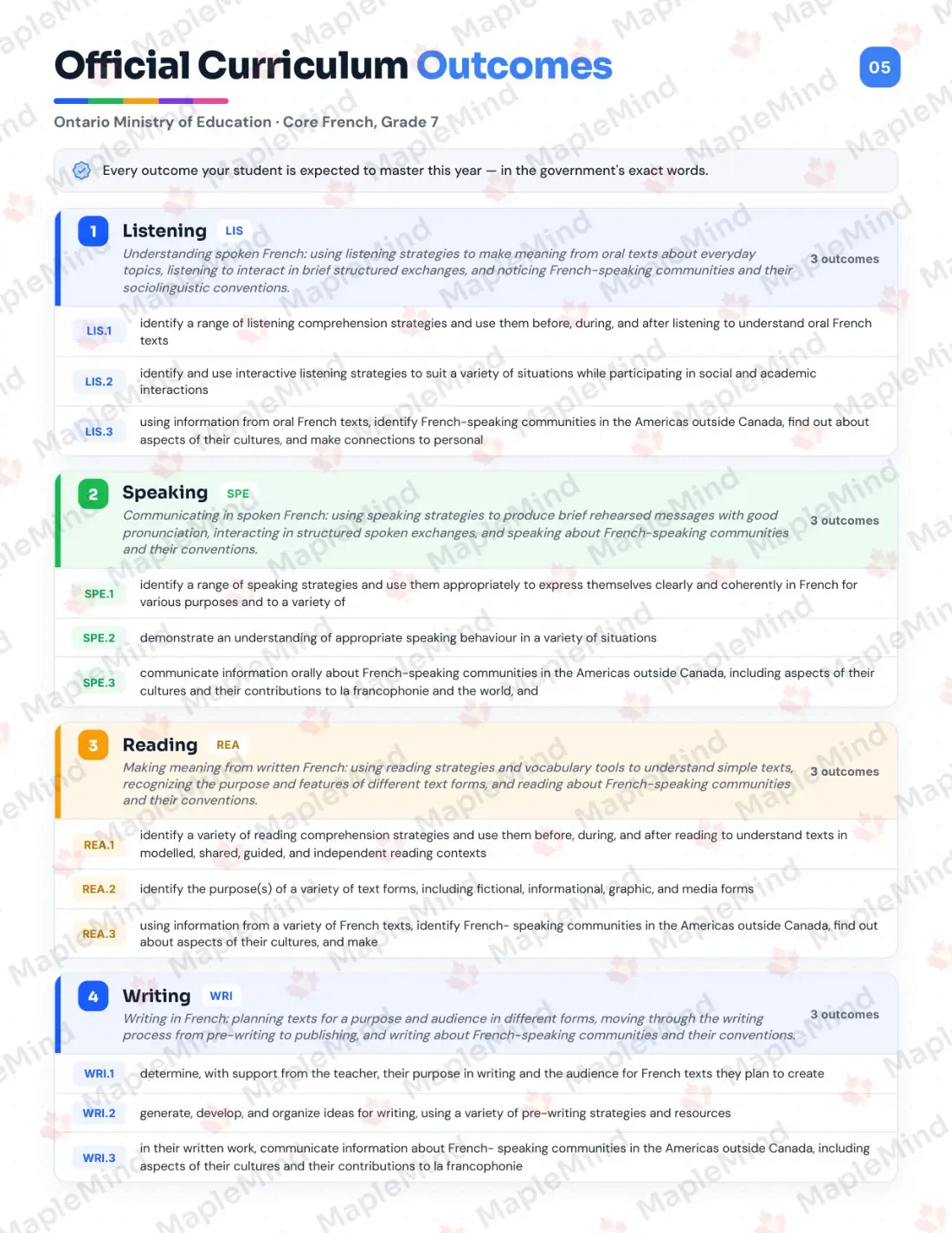 Page 5 of 31 from the Core French, Grade 7 Ontario Course Companion — official Ontario curriculum outcomes checklist