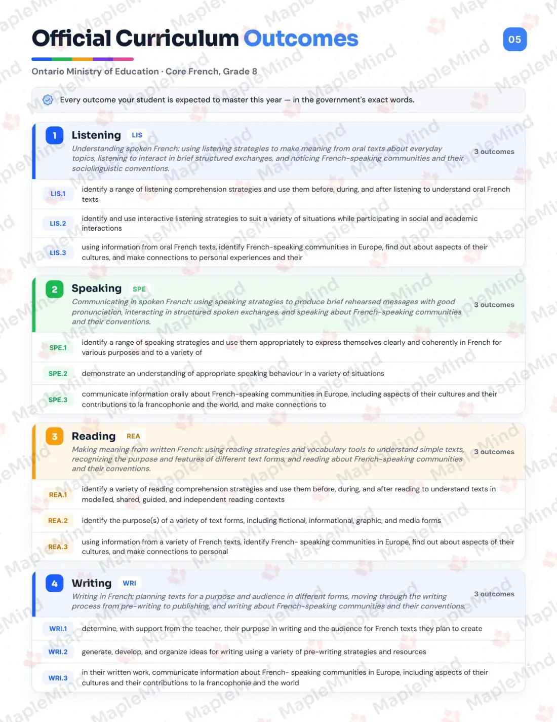 Page 5 of 31 from the Core French, Grade 8 Ontario Course Companion — official Ontario curriculum outcomes checklist