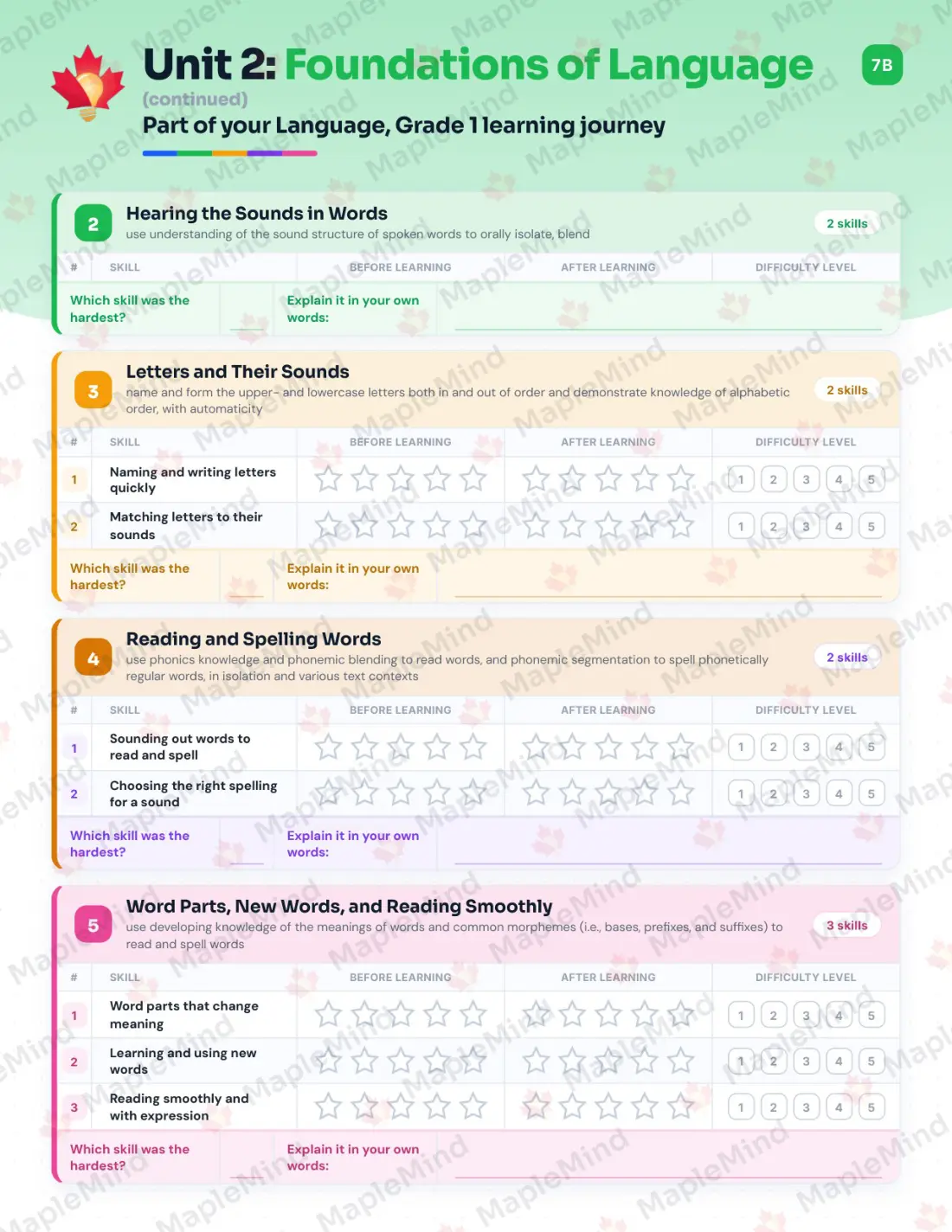 Page 12 of 34 from the Language, Grade 1 Ontario Course Companion — skills tracker with before and after self-assessment