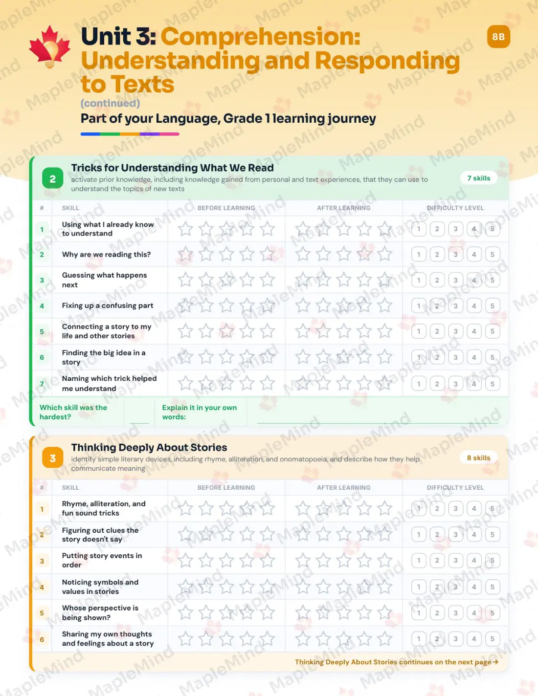 Page 17 of 34 from the Language, Grade 1 Ontario Course Companion — skills tracker with before and after self-assessment