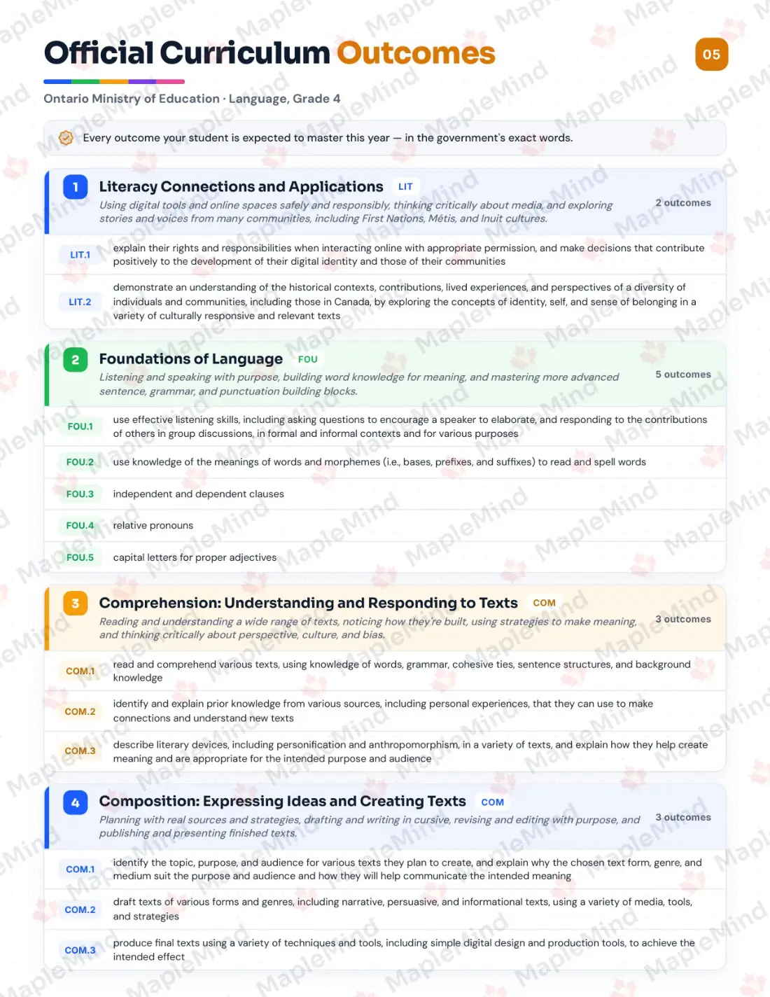 Page 5 of 33 from the Language, Grade 4 Ontario Course Companion — official Ontario curriculum outcomes checklist