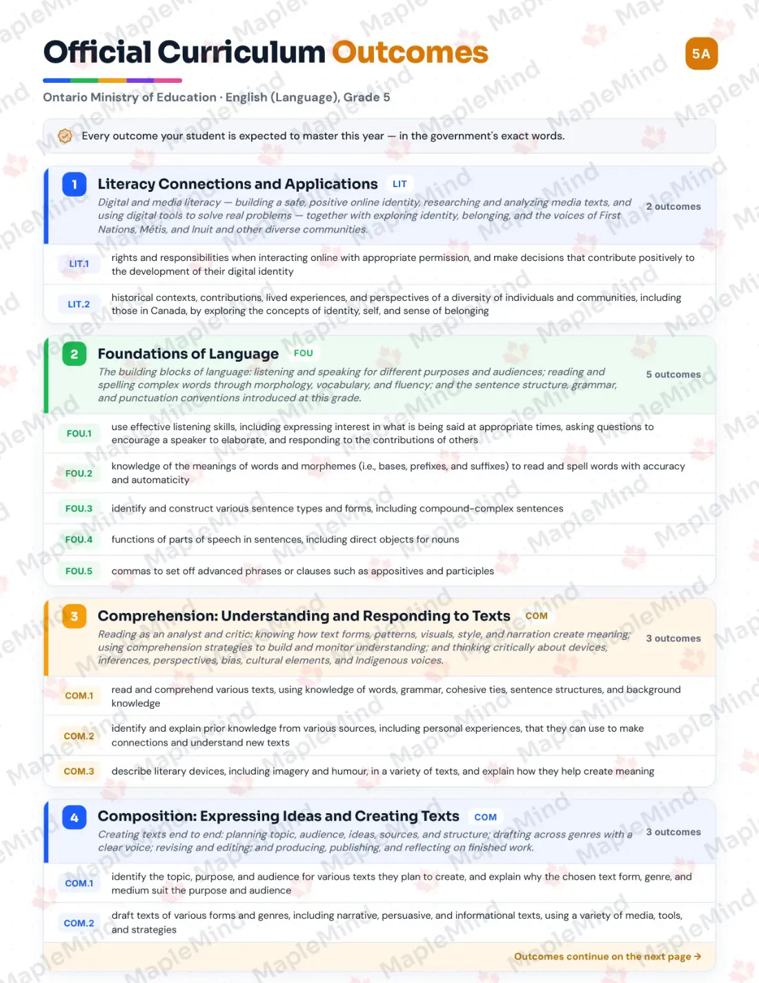 Page 5 of 33 from the English (Language), Grade 5 Ontario Course Companion — official Ontario curriculum outcomes checklist