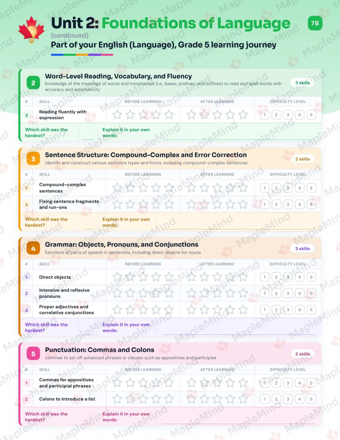 Page 12 of 33 from the English (Language), Grade 5 Ontario Course Companion — skills tracker with before and after self-assessment