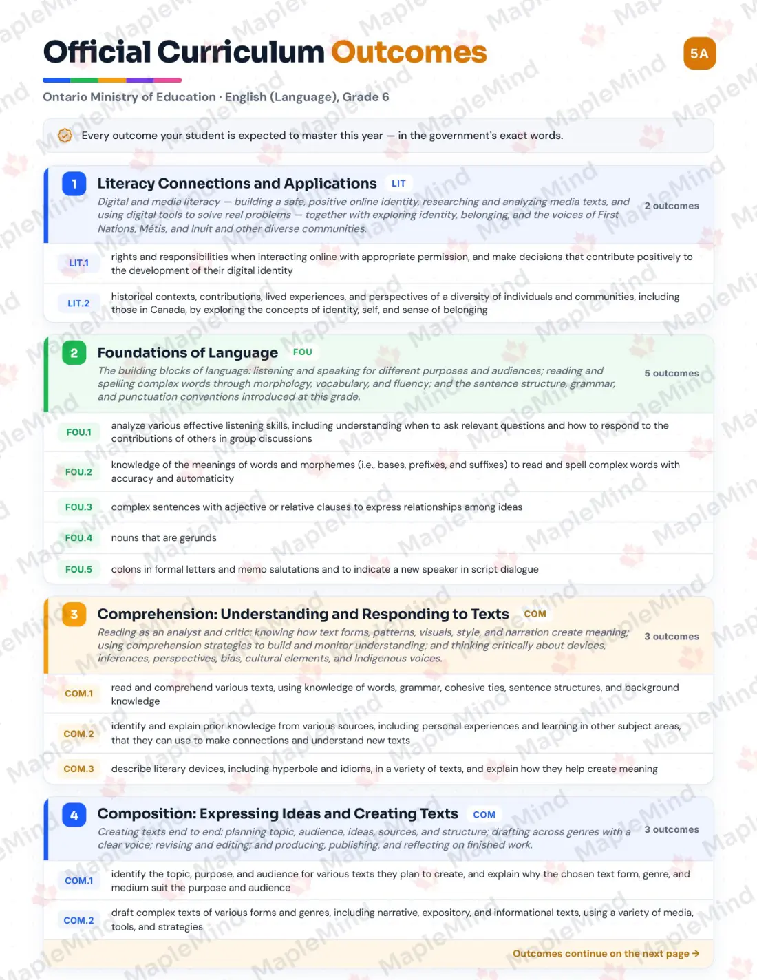 Page 5 of 33 from the English (Language), Grade 6 Ontario Course Companion — official Ontario curriculum outcomes checklist