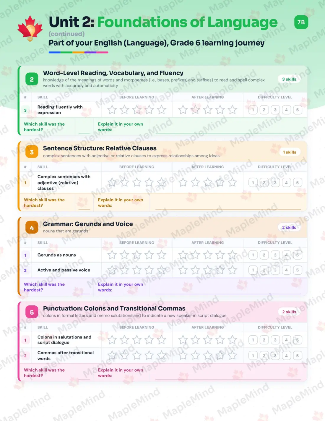 Page 12 of 33 from the English (Language), Grade 6 Ontario Course Companion — skills tracker with before and after self-assessment