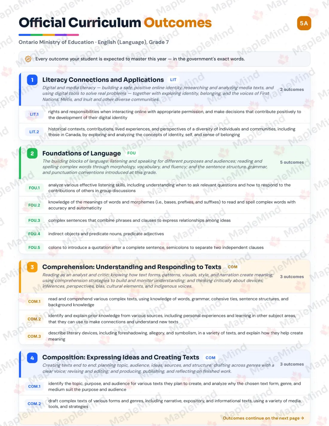 Page 5 of 33 from the English (Language), Grade 7 Ontario Course Companion — official Ontario curriculum outcomes checklist