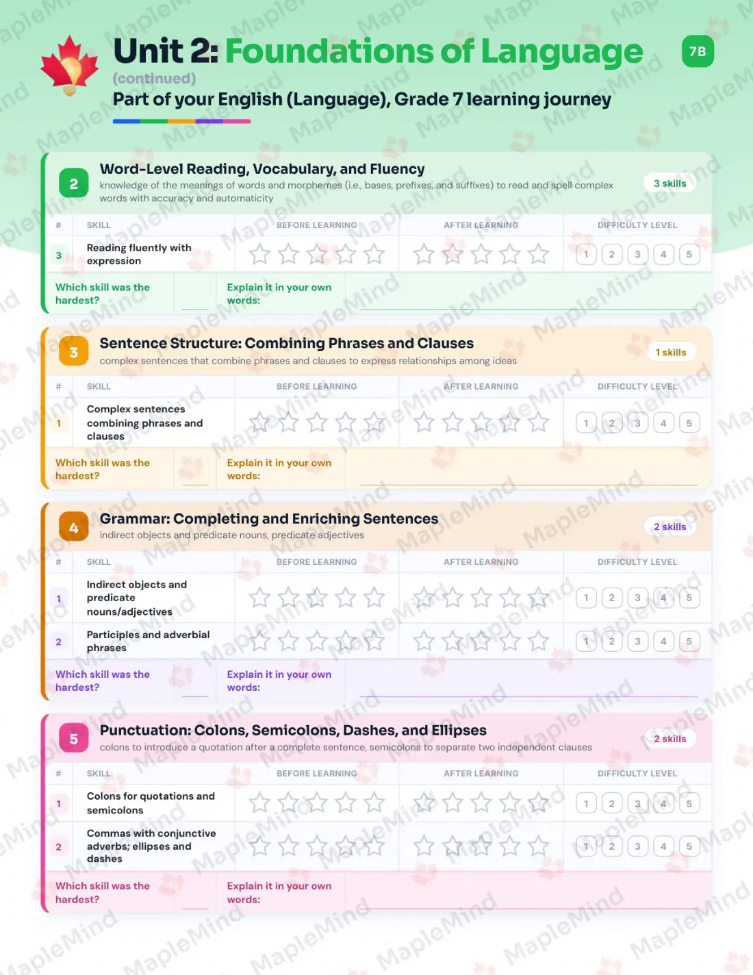 Page 12 of 33 from the English (Language), Grade 7 Ontario Course Companion — skills tracker with before and after self-assessment