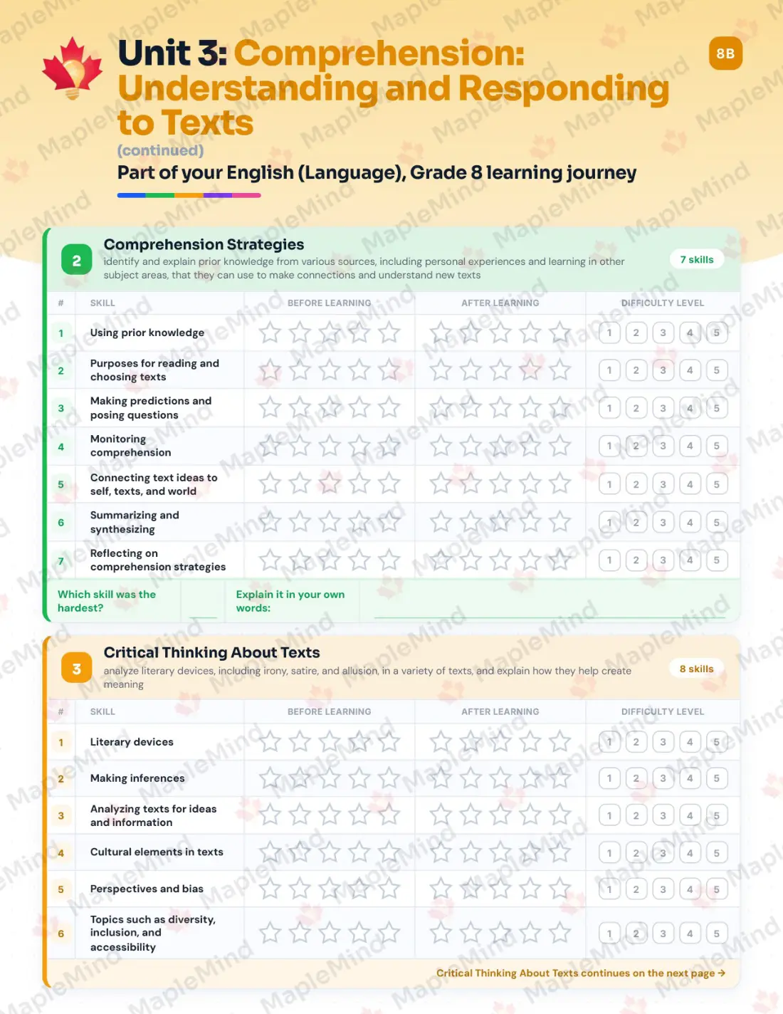 Page 15 of 32 from the English (Language), Grade 8 Ontario Course Companion — skills tracker with before and after self-assessment