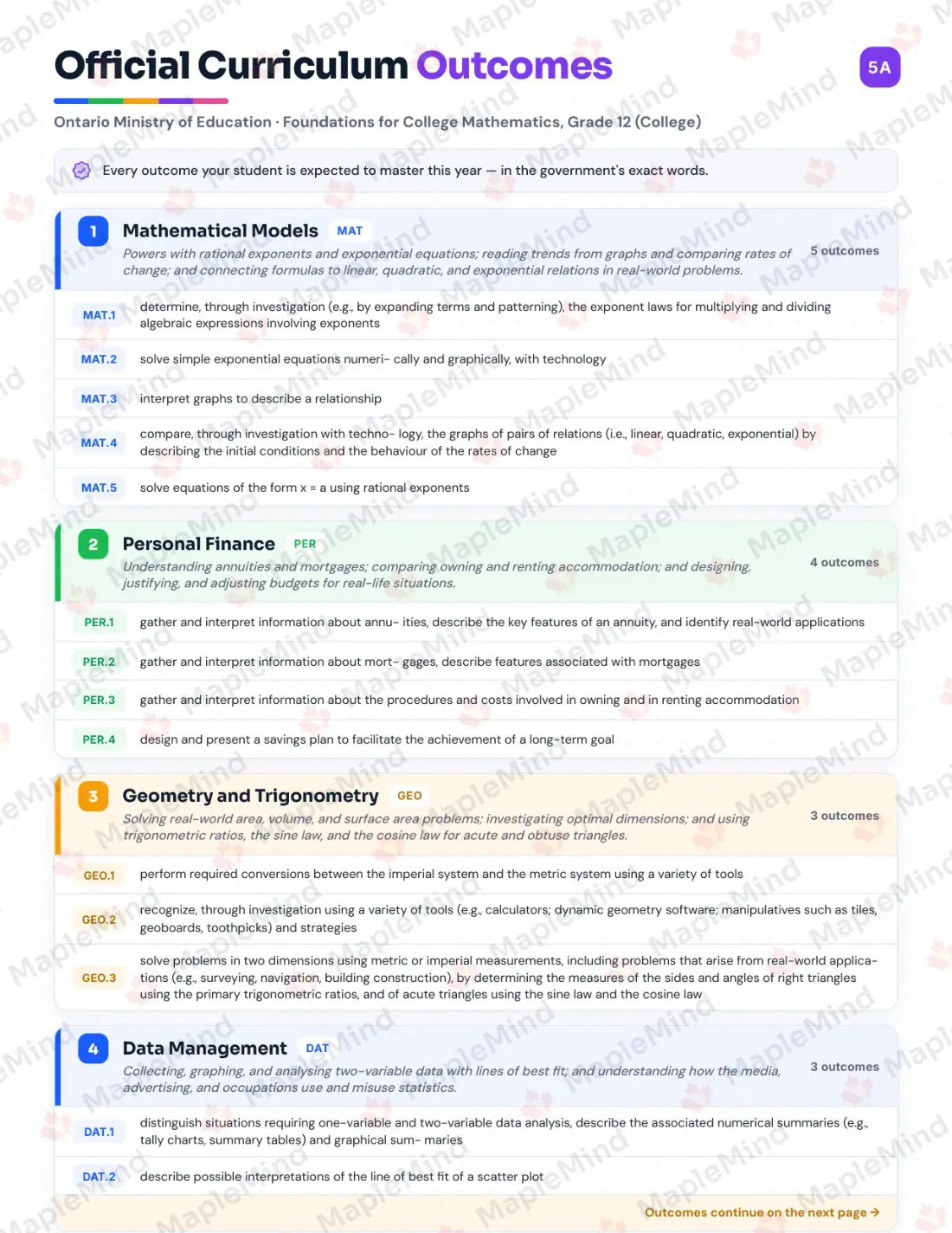 Page 5 of 34 from the Foundations for College Mathematics, Grade 12 (College) Ontario Course Companion — official Ontario curriculum outcomes checklist