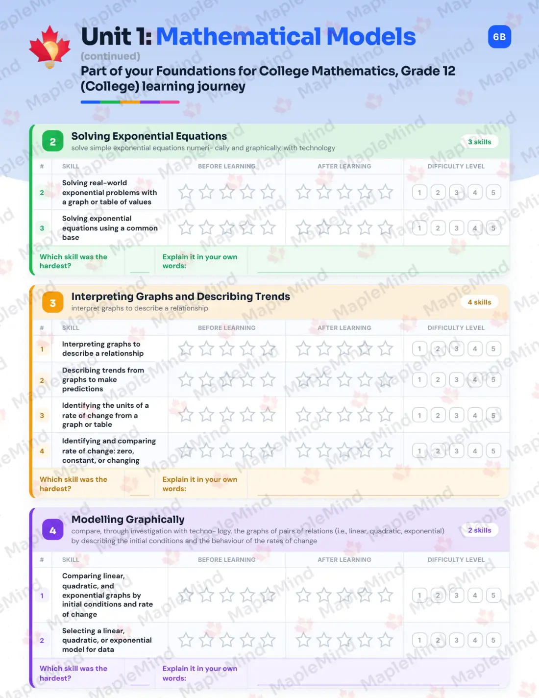 Page 8 of 34 from the Foundations for College Mathematics, Grade 12 (College) Ontario Course Companion — skills tracker with before and after self-assessment