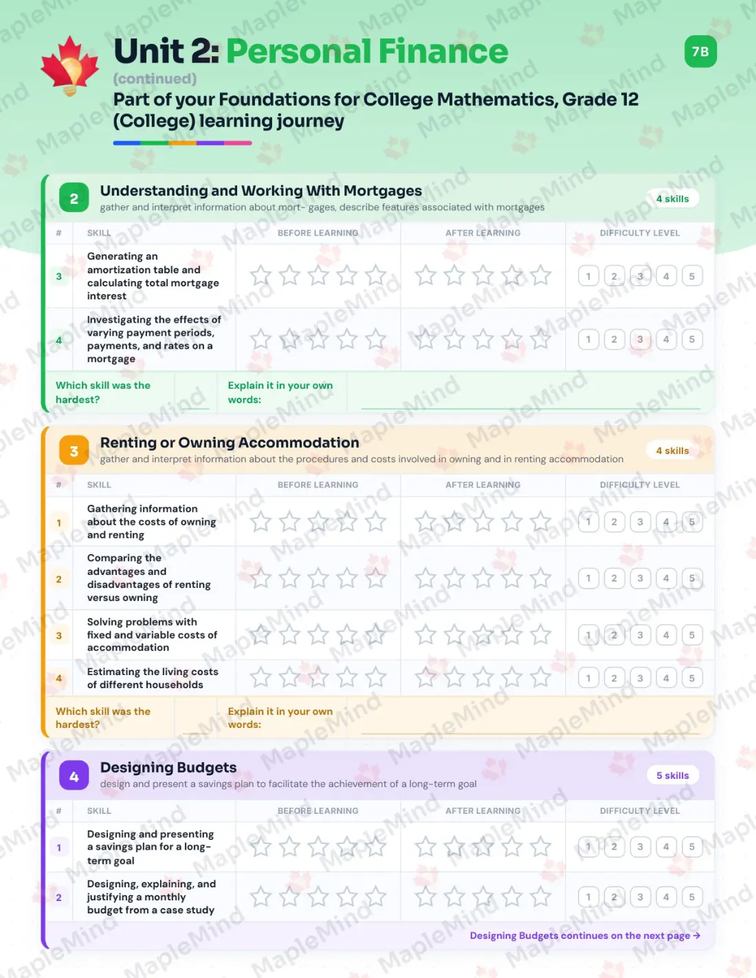Page 13 of 34 from the Foundations for College Mathematics, Grade 12 (College) Ontario Course Companion — skills tracker with before and after self-assessment