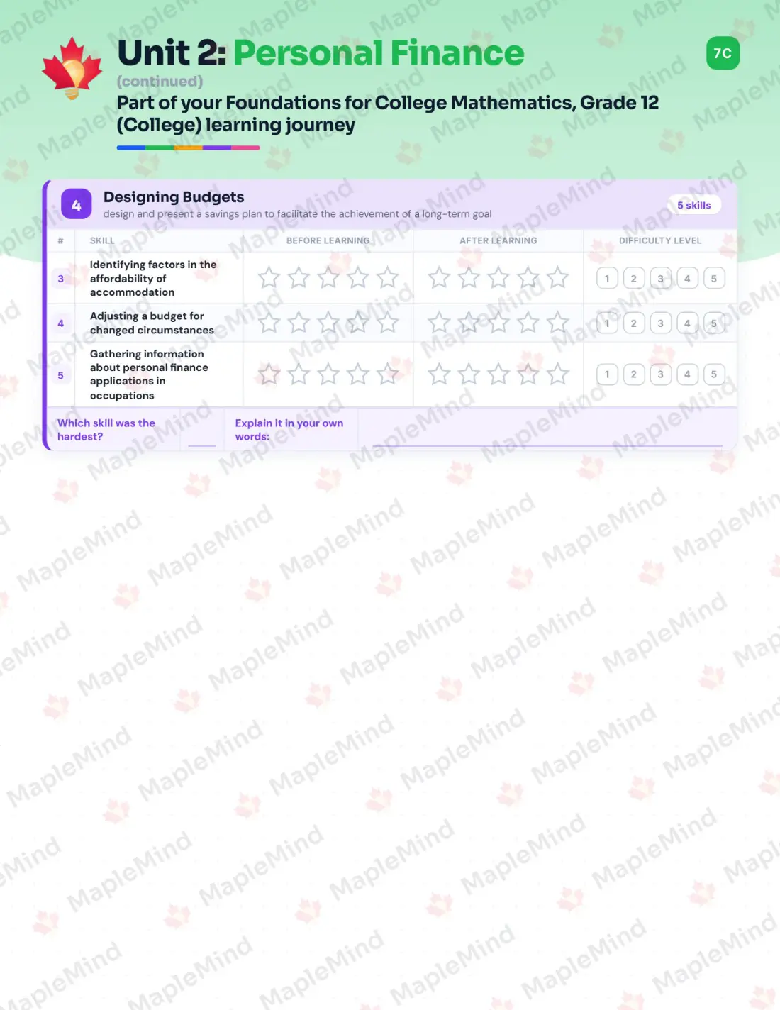 Page 14 of 34 from the Foundations for College Mathematics, Grade 12 (College) Ontario Course Companion — skills tracker with before and after self-assessment