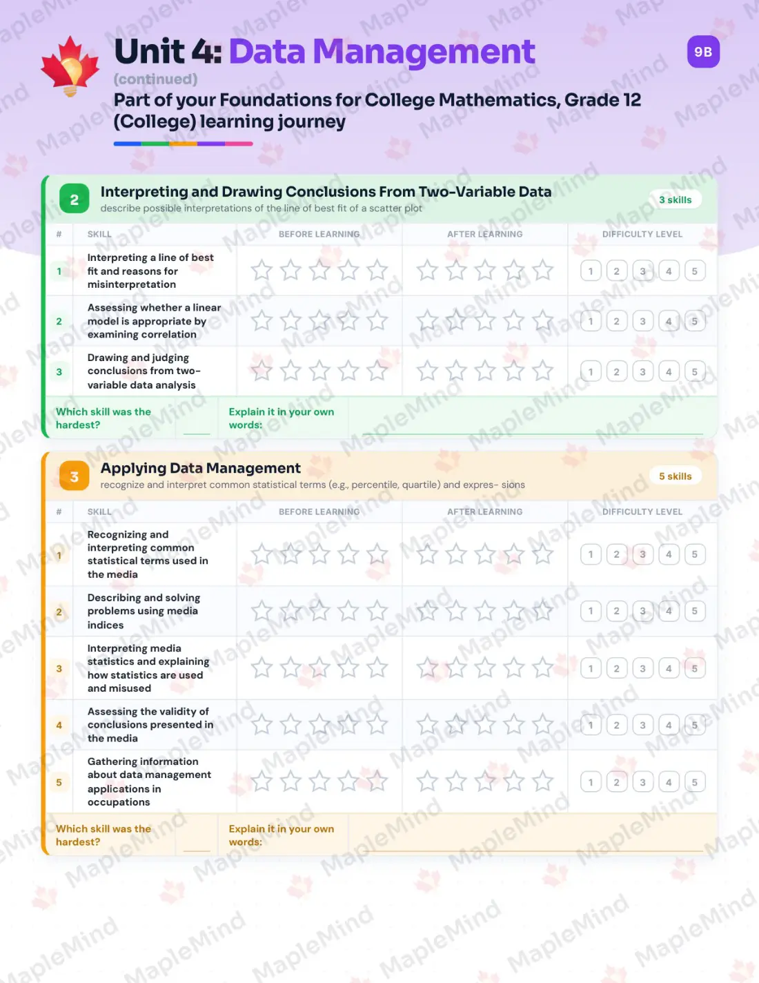Page 22 of 34 from the Foundations for College Mathematics, Grade 12 (College) Ontario Course Companion — skills tracker with before and after self-assessment