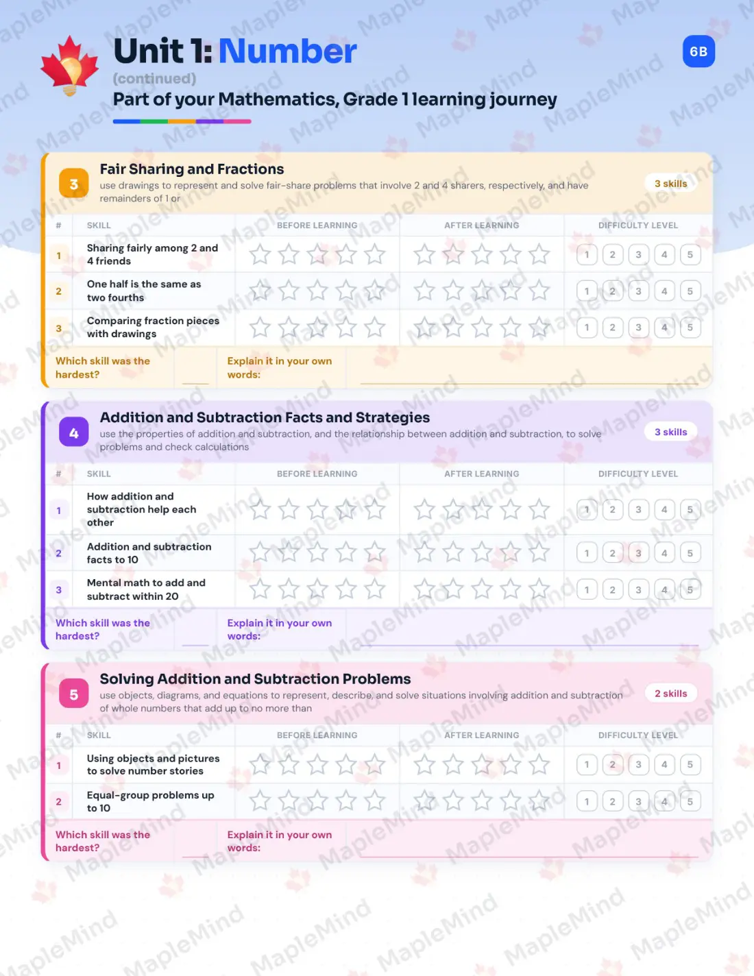 Page 8 of 35 from the Mathematics, Grade 1 Ontario Course Companion — skills tracker with before and after self-assessment