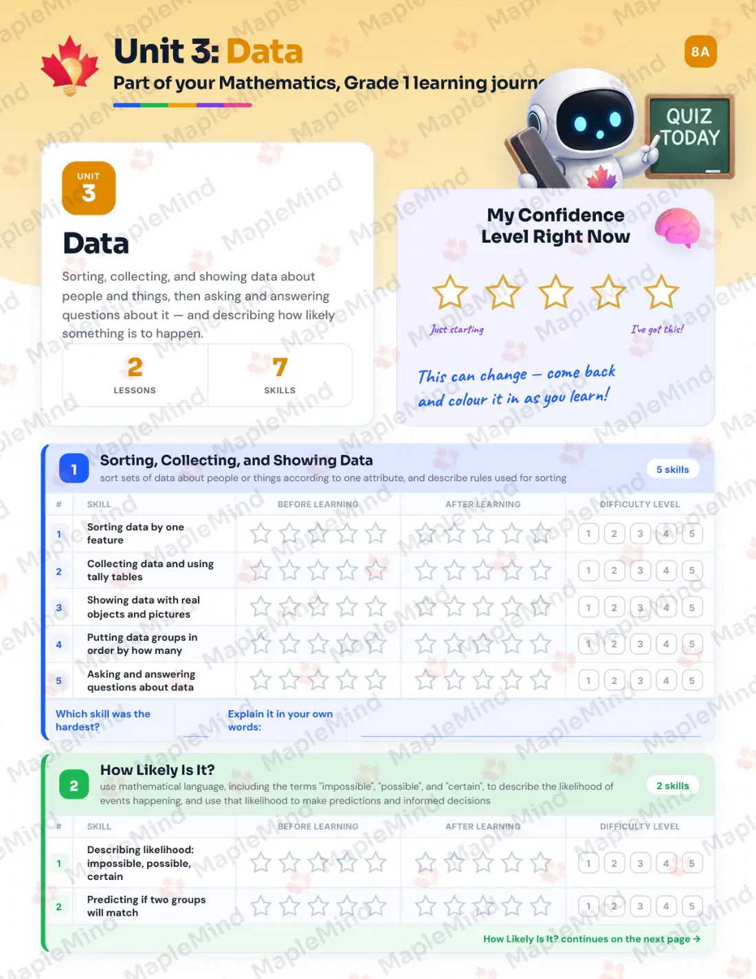 Page 15 of 35 from the Mathematics, Grade 1 Ontario Course Companion — skills tracker with before and after self-assessment