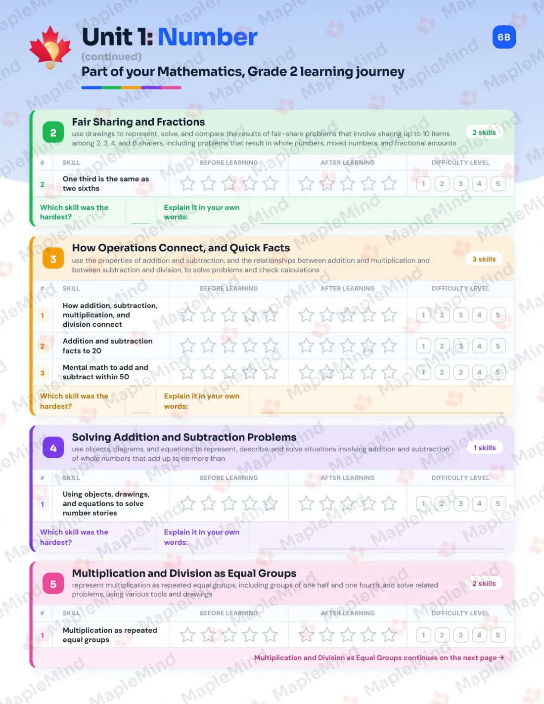 Page 8 of 36 from the Mathematics, Grade 2 Ontario Course Companion — skills tracker with before and after self-assessment