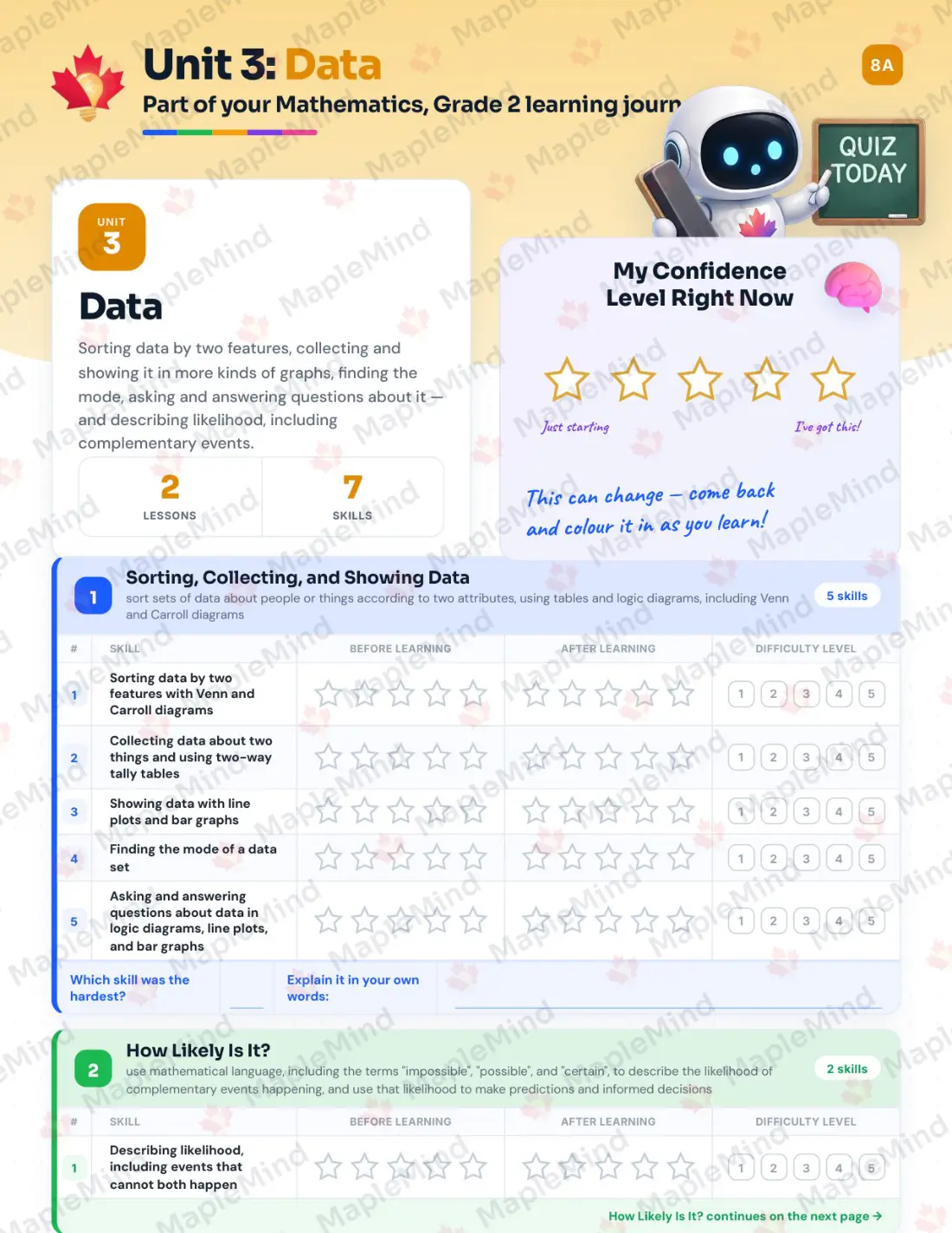Page 16 of 36 from the Mathematics, Grade 2 Ontario Course Companion — skills tracker with before and after self-assessment