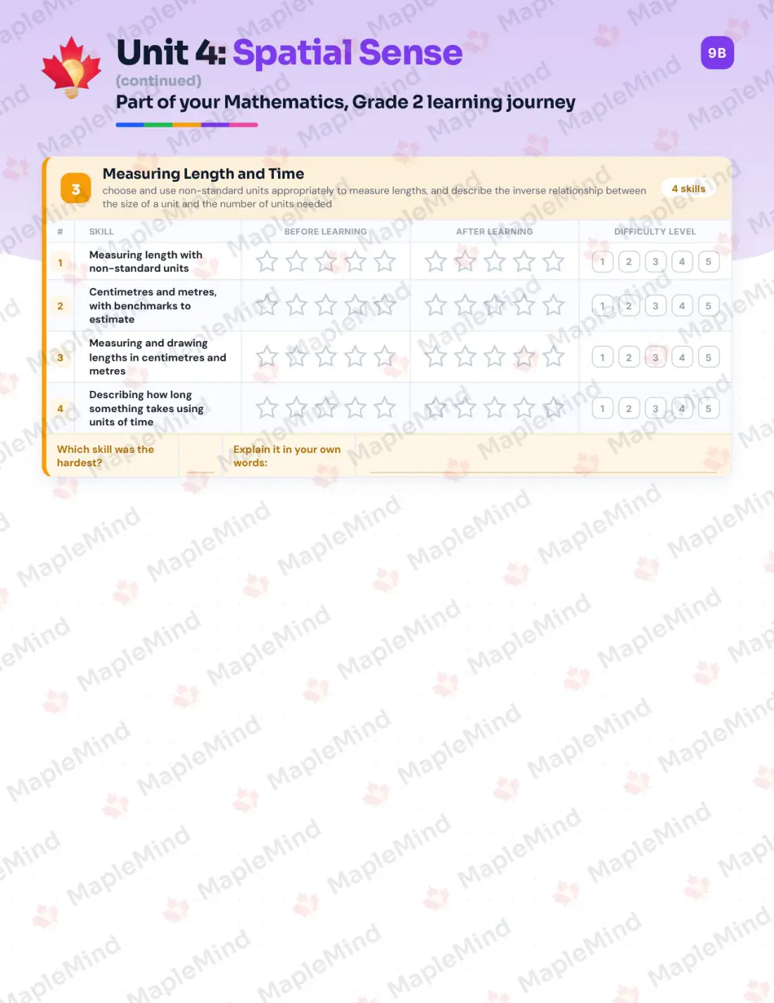 Page 21 of 36 from the Mathematics, Grade 2 Ontario Course Companion — skills tracker with before and after self-assessment