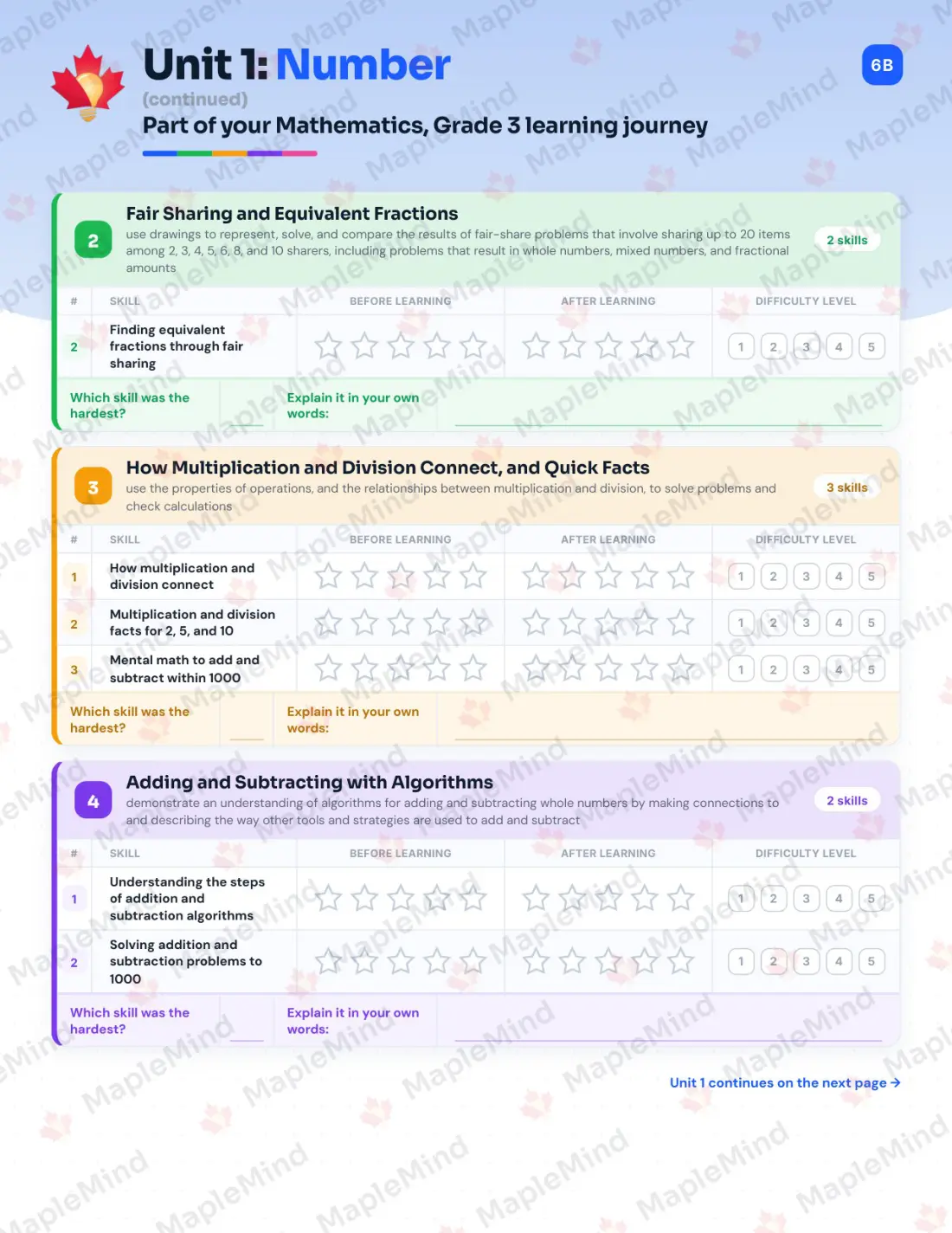 Page 8 of 37 from the Mathematics, Grade 3 Ontario Course Companion — skills tracker with before and after self-assessment