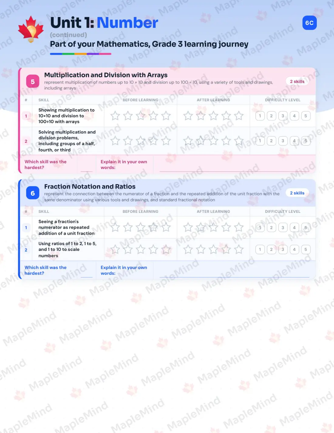 Page 9 of 37 from the Mathematics, Grade 3 Ontario Course Companion — skills tracker with before and after self-assessment