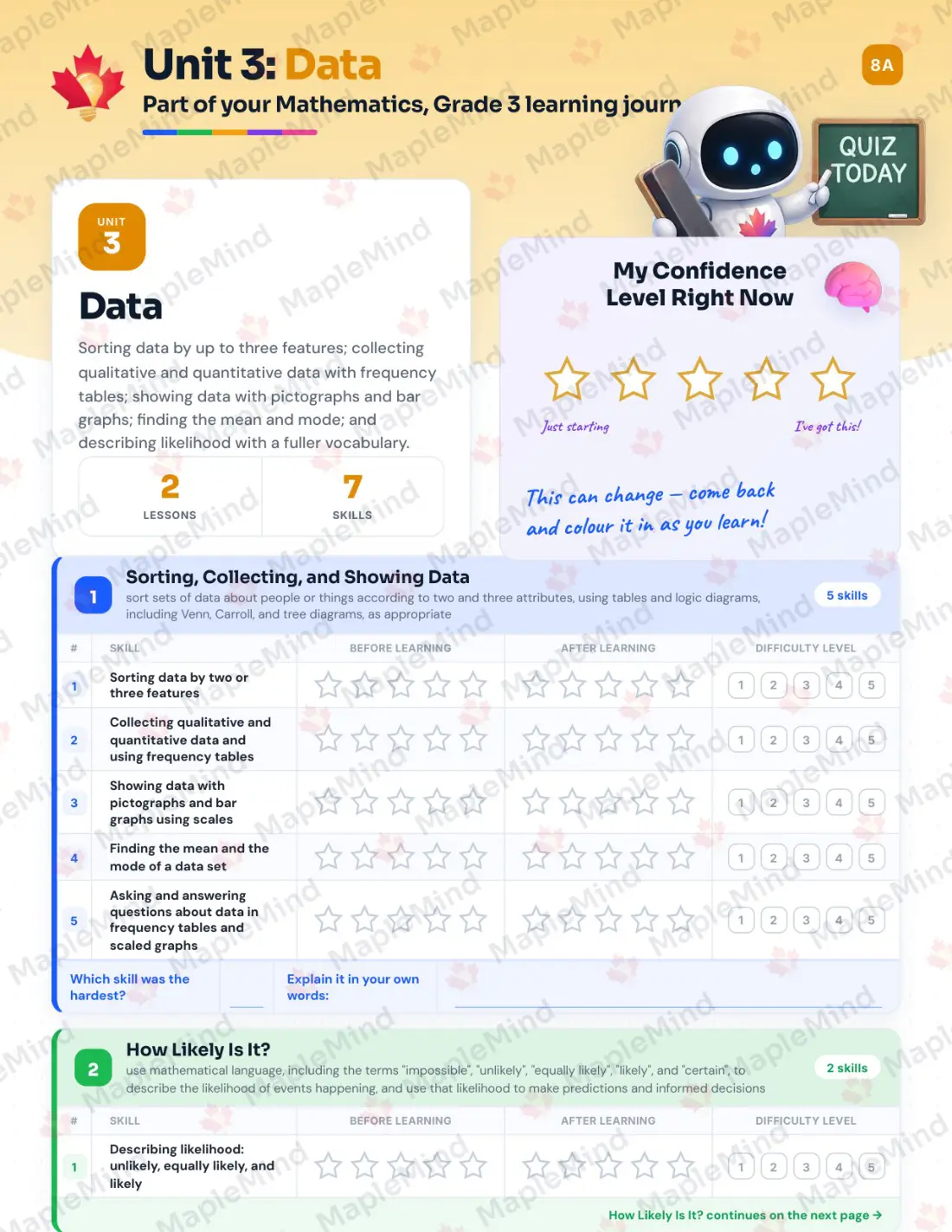 Page 16 of 37 from the Mathematics, Grade 3 Ontario Course Companion — skills tracker with before and after self-assessment