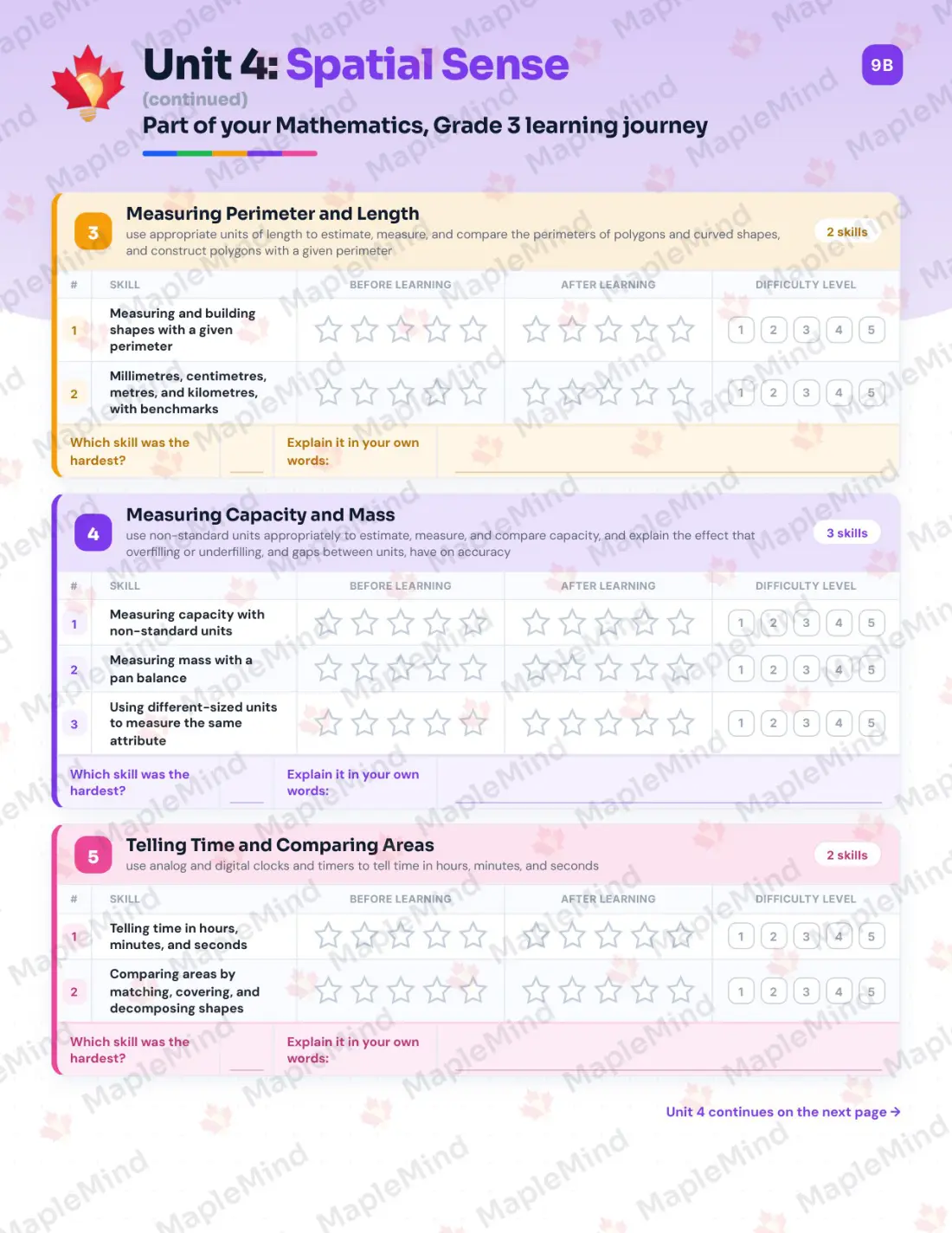 Page 21 of 37 from the Mathematics, Grade 3 Ontario Course Companion — skills tracker with before and after self-assessment