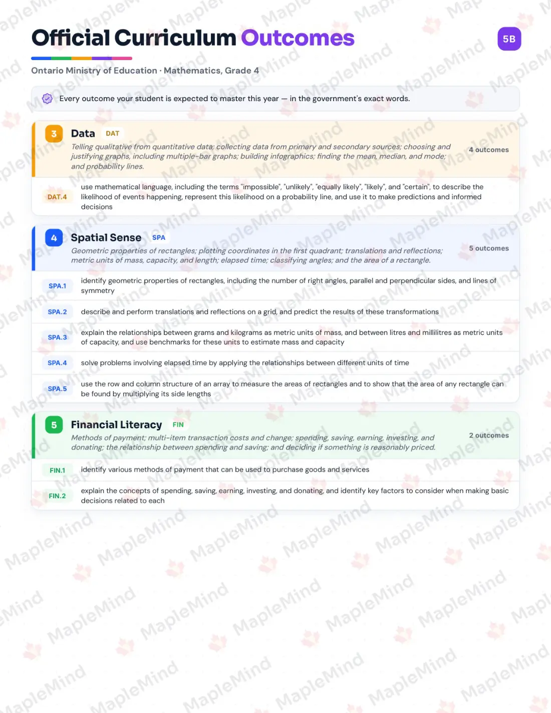 Page 6 of 37 from the Mathematics, Grade 4 Ontario Course Companion — skills tracker with before and after self-assessment