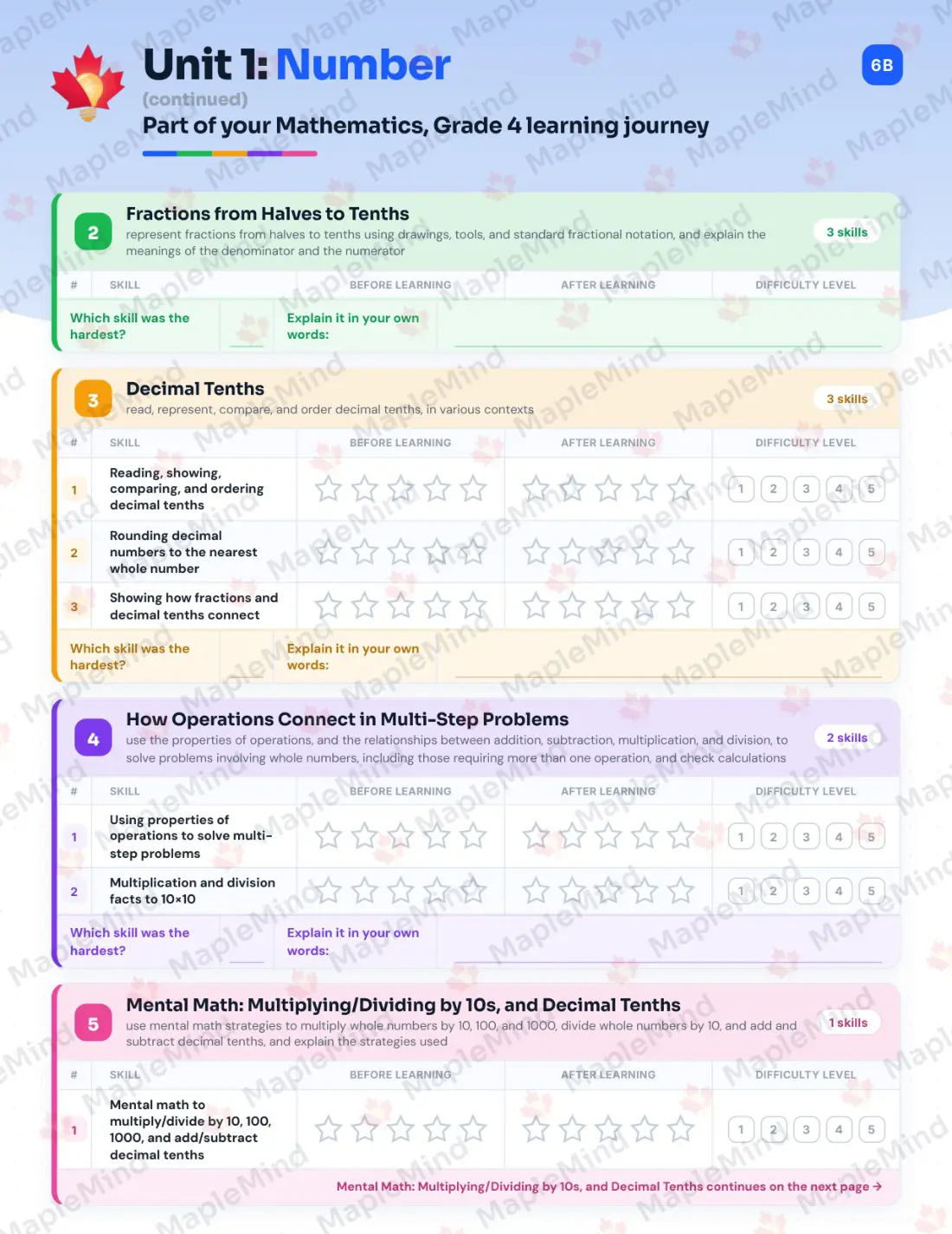 Page 8 of 37 from the Mathematics, Grade 4 Ontario Course Companion — skills tracker with before and after self-assessment