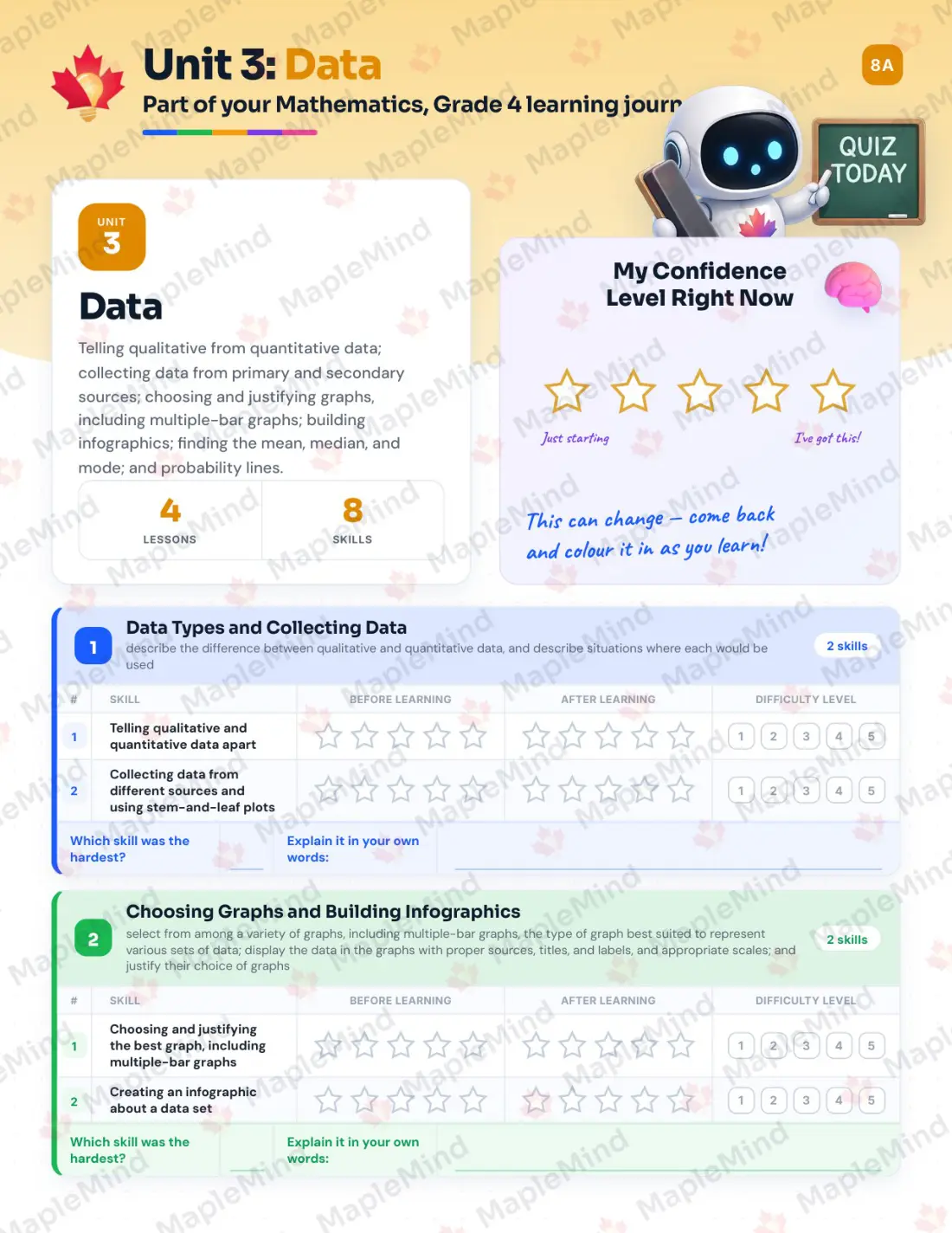 Page 17 of 37 from the Mathematics, Grade 4 Ontario Course Companion — skills tracker with before and after self-assessment