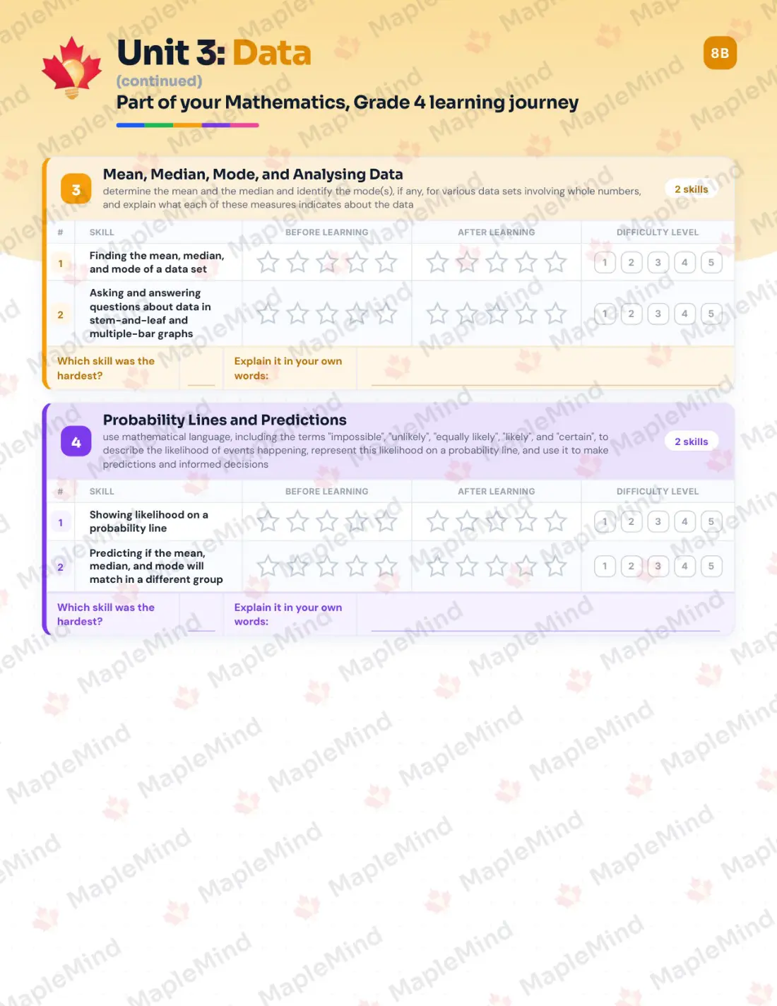 Page 18 of 37 from the Mathematics, Grade 4 Ontario Course Companion — skills tracker with before and after self-assessment