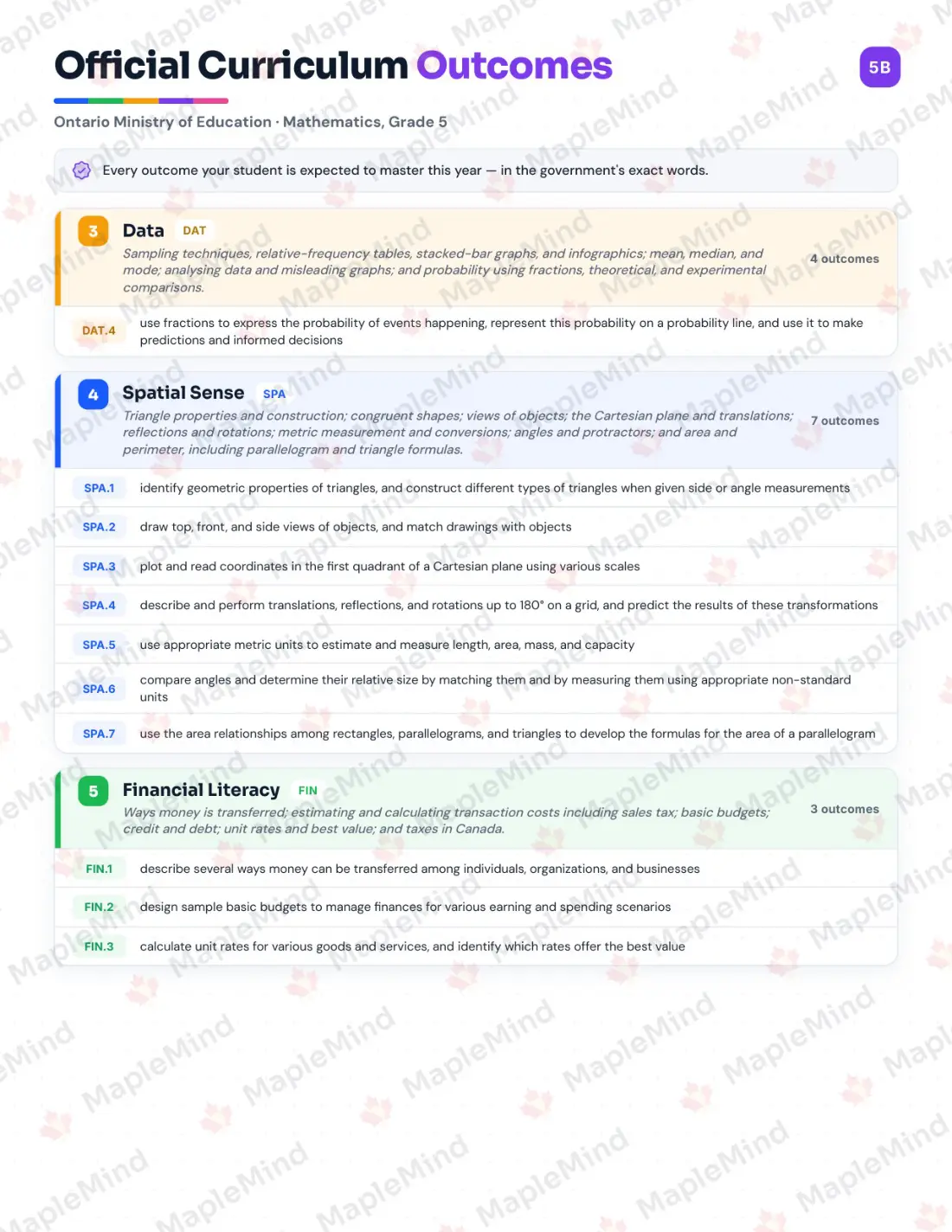Page 6 of 38 from the Mathematics, Grade 5 Ontario Course Companion — skills tracker with before and after self-assessment