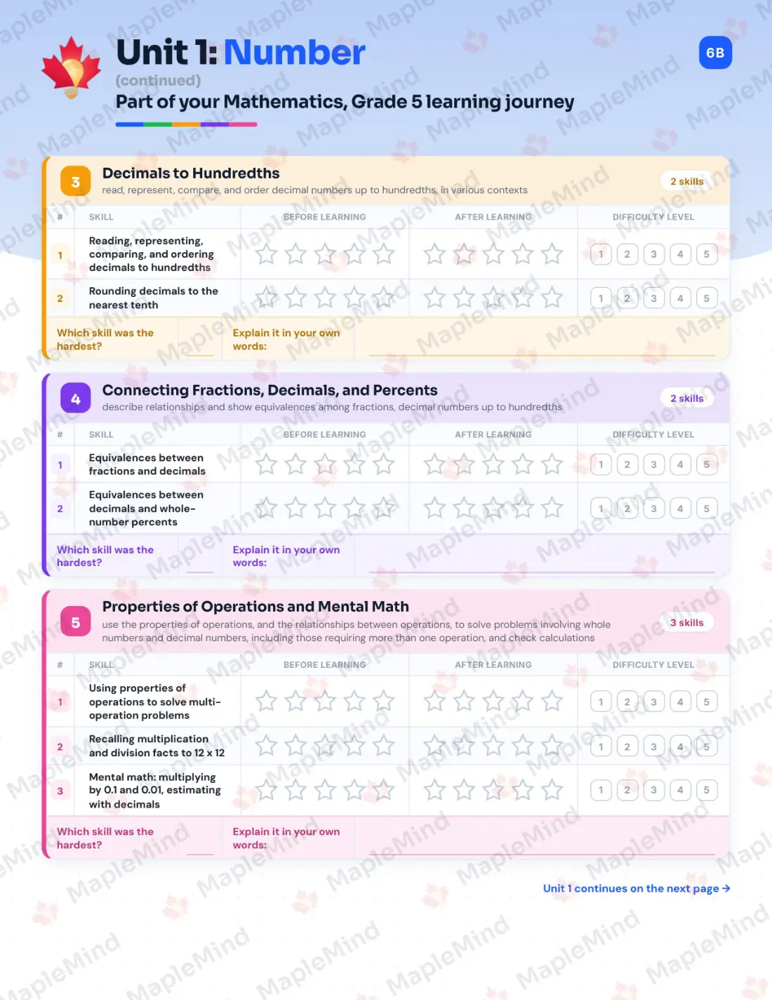 Page 8 of 38 from the Mathematics, Grade 5 Ontario Course Companion — skills tracker with before and after self-assessment