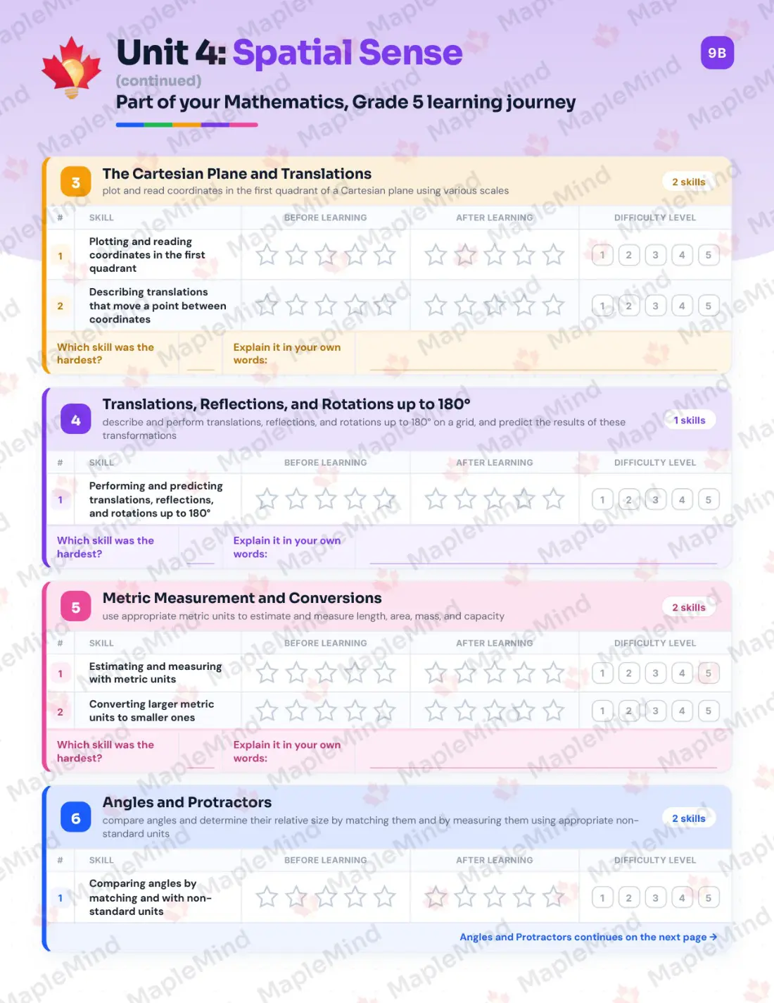 Page 21 of 38 from the Mathematics, Grade 5 Ontario Course Companion — skills tracker with before and after self-assessment
