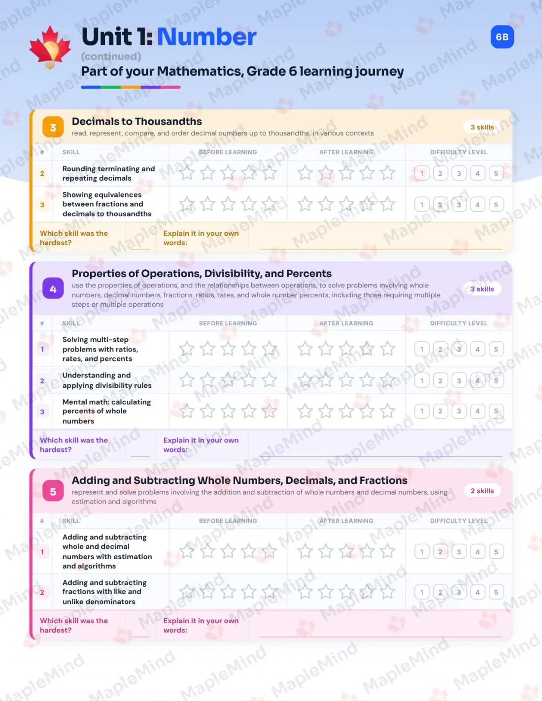 Page 8 of 38 from the Mathematics, Grade 6 Ontario Course Companion — skills tracker with before and after self-assessment